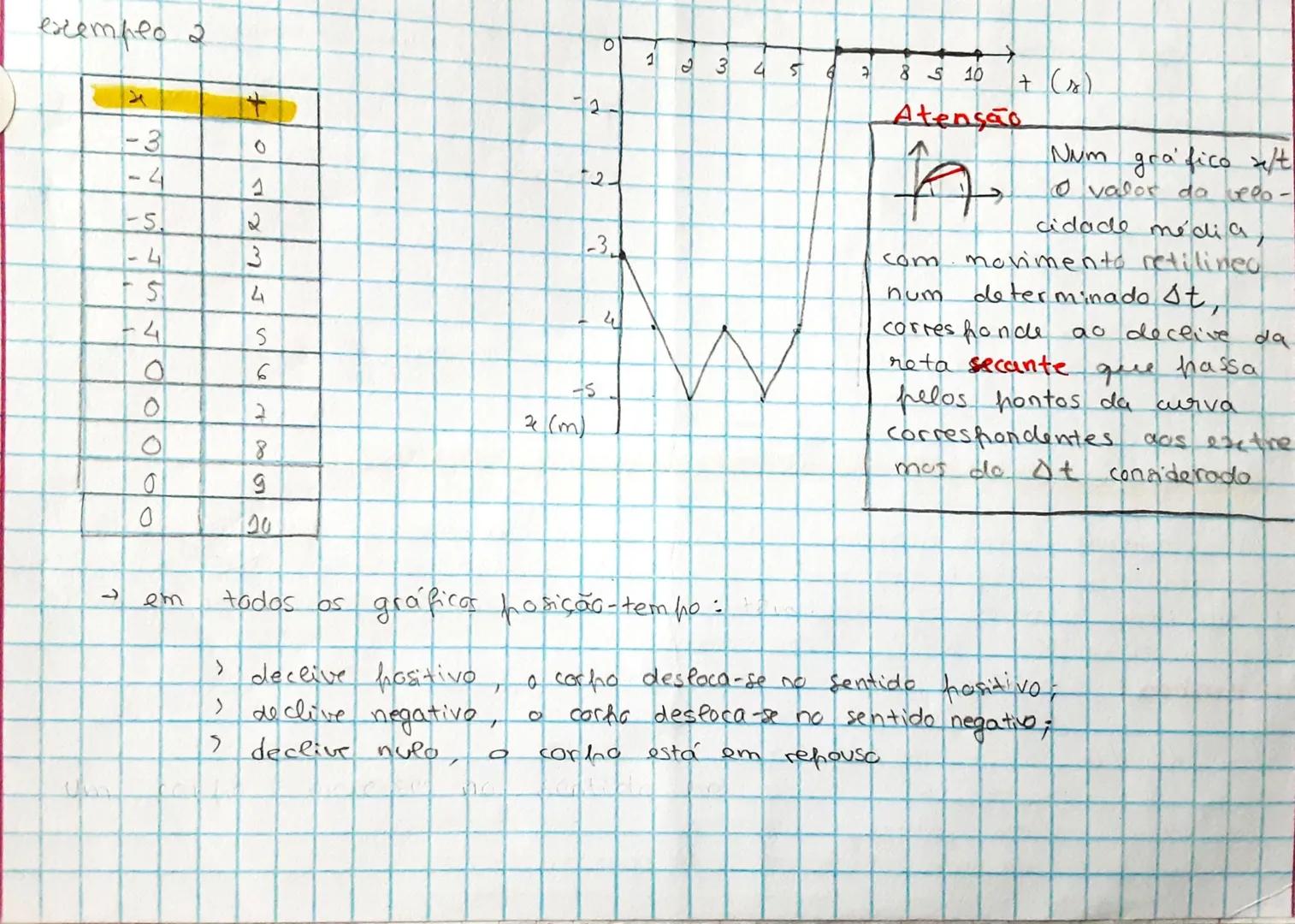--- OCR Start ---
a
UNIDADE
1° SUBDOMÍNIO
eixx y
11/og
tifios de trajetória
retilinea
cuorvi lineas
O
conceito de movimento é relativo
image