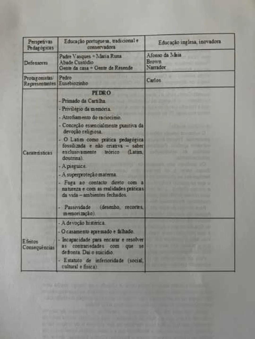 11 ano
SERMÃO DE SANTO ANTÓNIO AOS PEIXES
Sermão
- Discurso religiosos que se integra na chama oratória (arte de discursar
em público).
-Exo