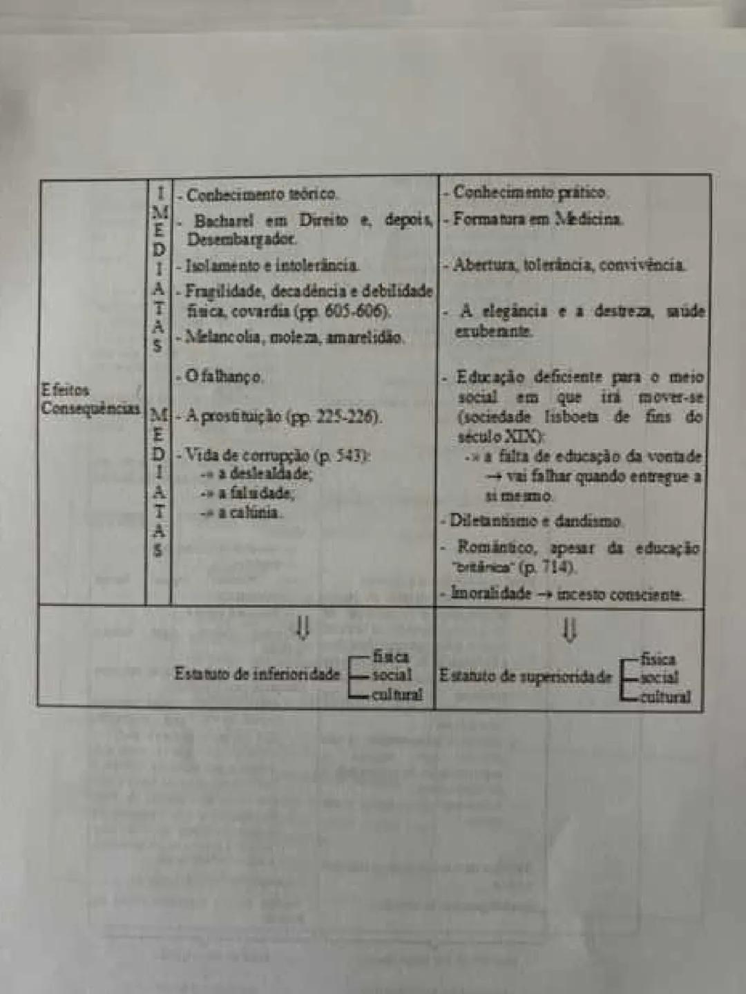 11 ano
SERMÃO DE SANTO ANTÓNIO AOS PEIXES
Sermão
- Discurso religiosos que se integra na chama oratória (arte de discursar
em público).
-Exo