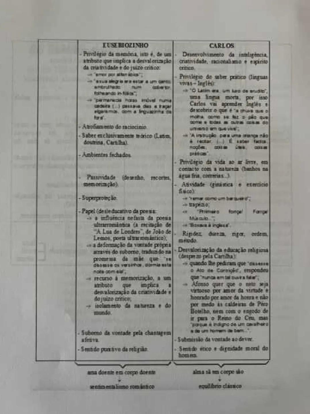 11 ano
SERMÃO DE SANTO ANTÓNIO AOS PEIXES
Sermão
- Discurso religiosos que se integra na chama oratória (arte de discursar
em público).
-Exo
