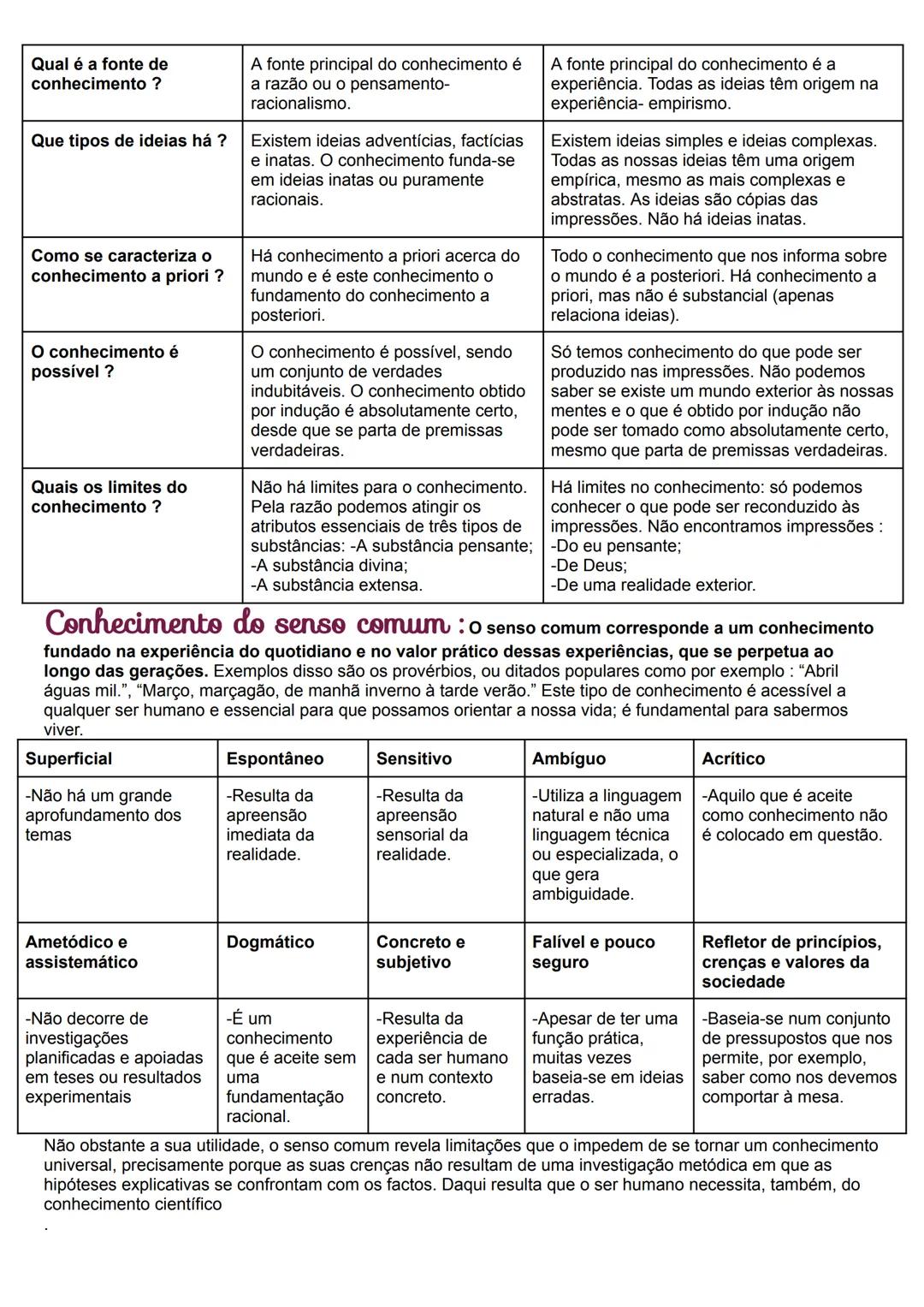 # A filosofia como atividade crítica conceptual :
"O que é a filosofia?- decisão de não aceitar como óbvias e evidentes as coisas, as ideia