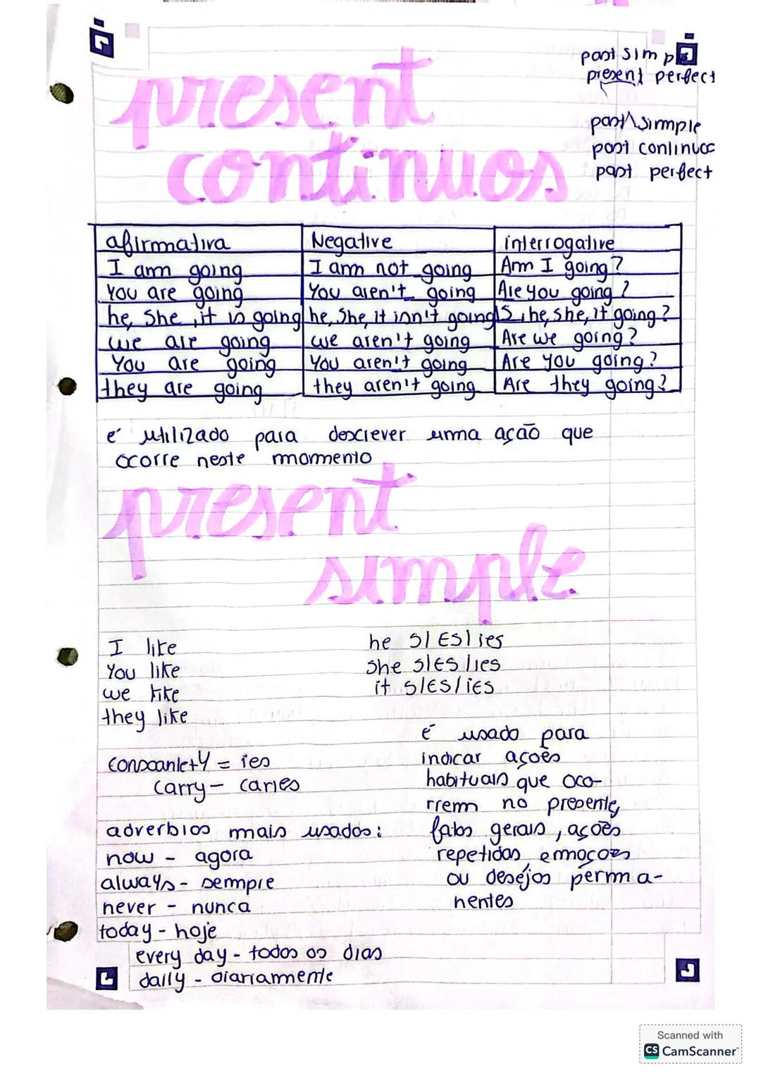 # Present Continuous
|Afirmativa|Negative|Interrogative|
|---|---|---|
|I am going|I am not going|Am I going?|
|you are going|You aren't go