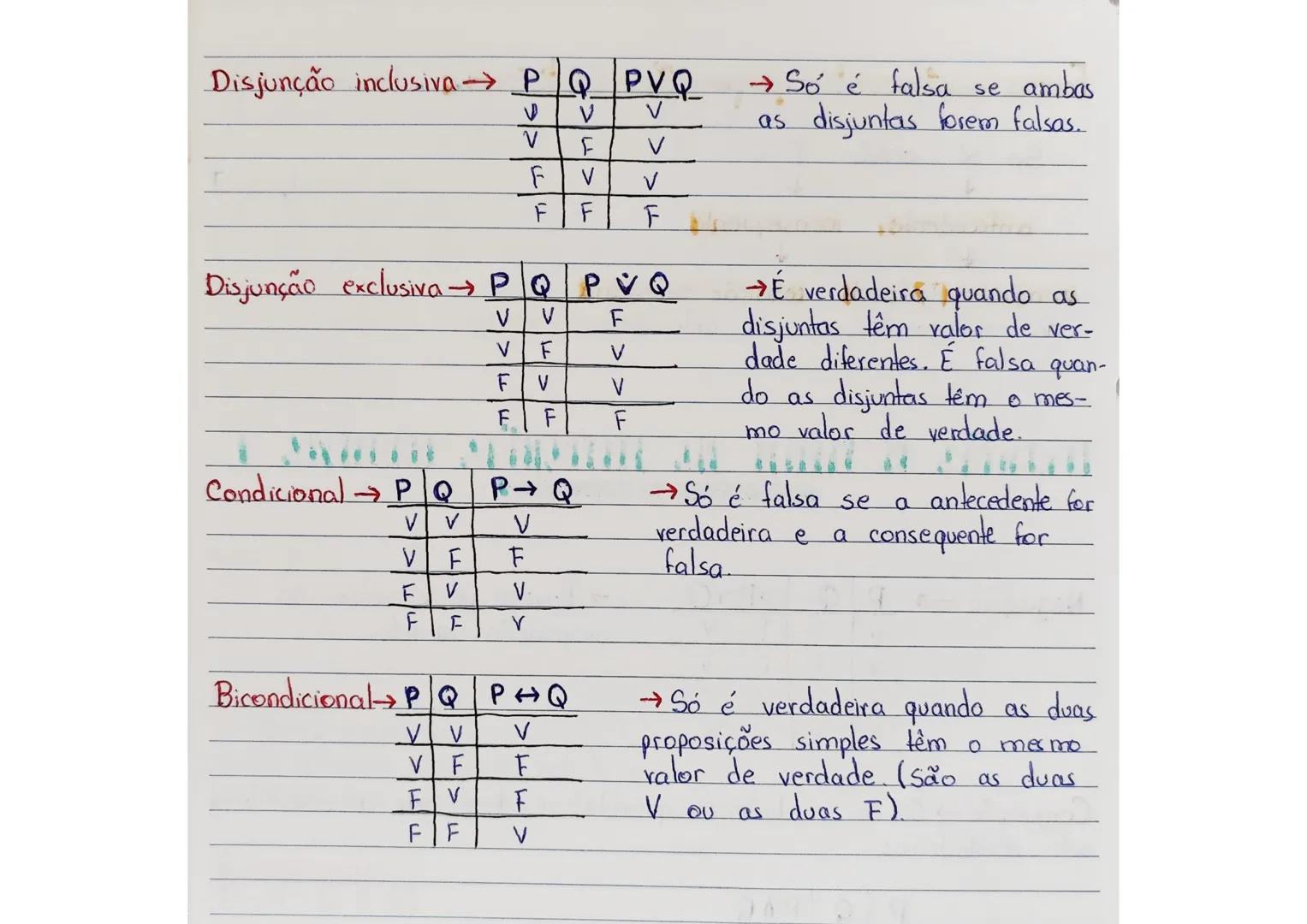 CONDIÇÕES DE VERDADE DAS PROPOSIÇÕES COMPLEXAS E
-TABELAS DE VERDADE -
Negação$\rightarrow$PQP$\neg$Q
VVFF
VFFV
FVVF
FFVV
$\rightarrow$ In