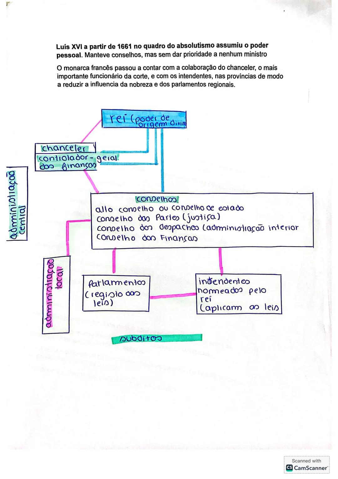 O antigo regime
O antigo regime é o período histórico (na idade moderna) entre o sec XVI e o
final do sec XVII associado á monarquia absolut