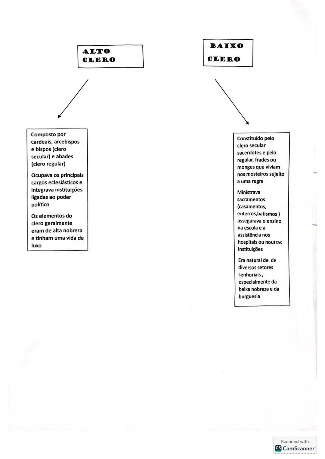 O antigo regime
O antigo regime é o período histórico (na idade moderna) entre o sec XVI e o
final do sec XVII associado á monarquia absolut