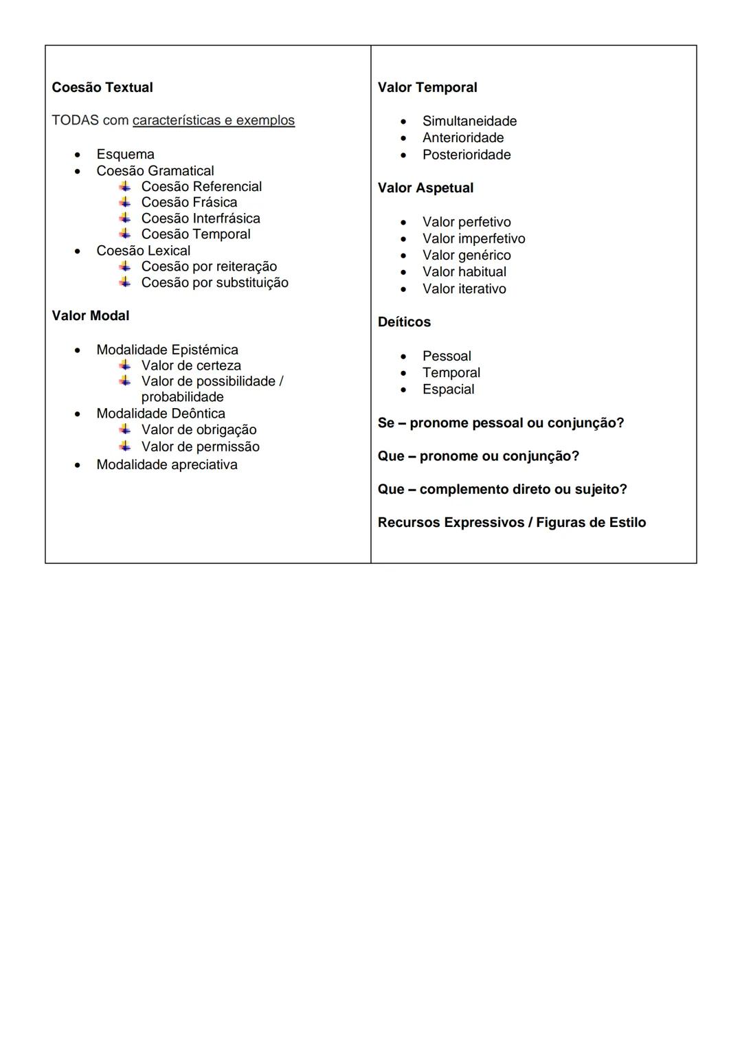 --- OCR Start ---
PORTUGUÊS
Ensino secundário
GRAMÁTICA
Funções Sintáticas
TODAS com características e exemplos
Sujeito
Vocativo
+ Nota
Modi