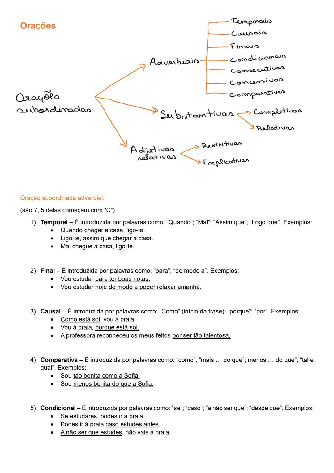 --- OCR Start ---
PORTUGUÊS
Ensino secundário
GRAMÁTICA
Funções Sintáticas
TODAS com características e exemplos
Sujeito
Vocativo
+ Nota
Modi