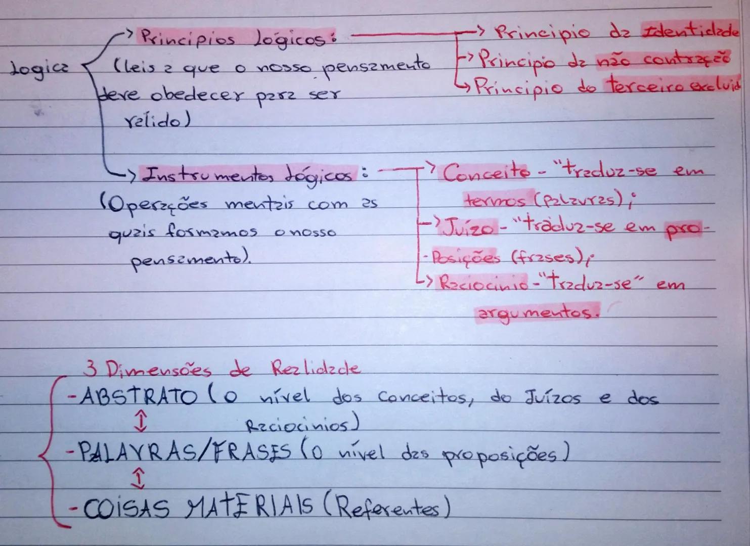 → Principios lógicos.
Logica
(leis a que o nosso pensamento
deve obedecer para ser
relido)
→ Instrumentos Jógicos :-
(Operações mentais com