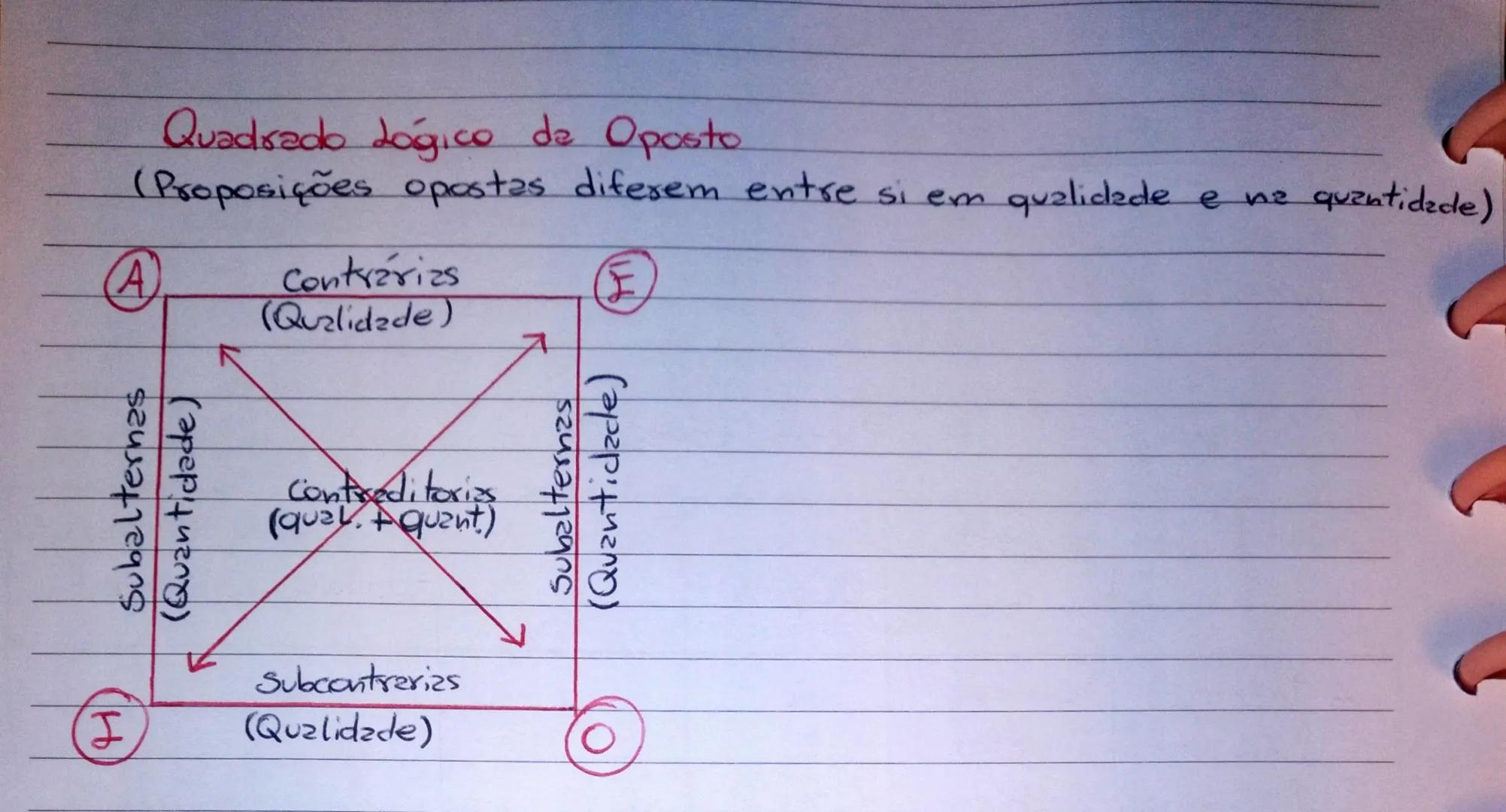 → Principios lógicos.
Logica
(leis a que o nosso pensamento
deve obedecer para ser
relido)
→ Instrumentos Jógicos :-
(Operações mentais com