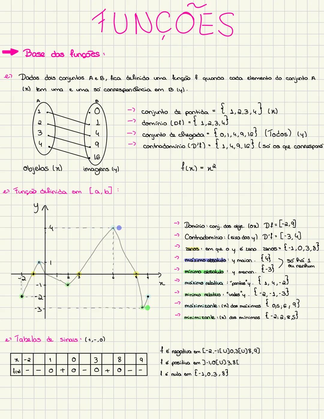 # FUNCOES
Base das funções:
e) Dados dois conjuntos A e B, fica definido uma função f quando cada elemento do conjunto A
(x) tem uma e uma