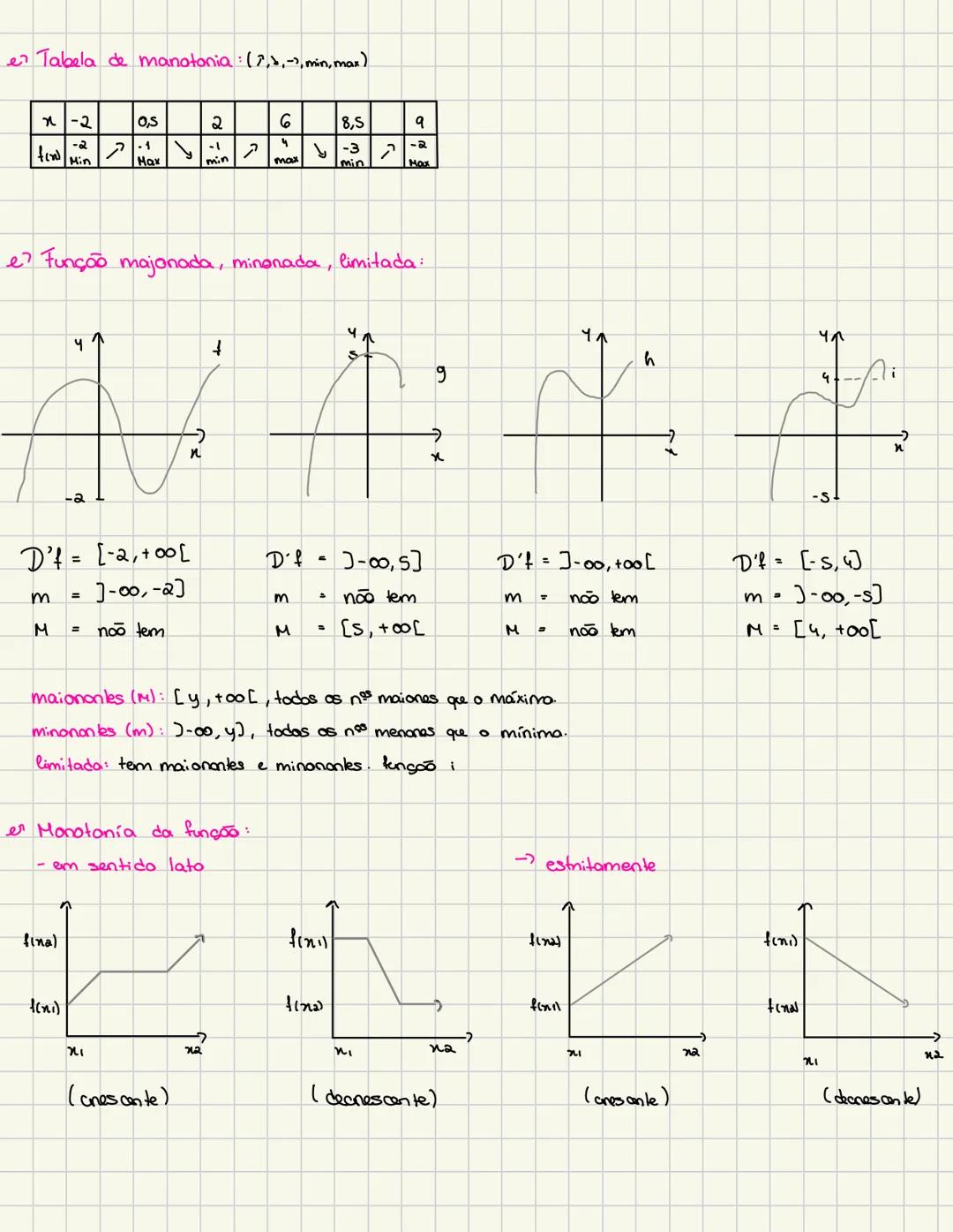 # FUNCOES
Base das funções:
e) Dados dois conjuntos A e B, fica definido uma função f quando cada elemento do conjunto A
(x) tem uma e uma