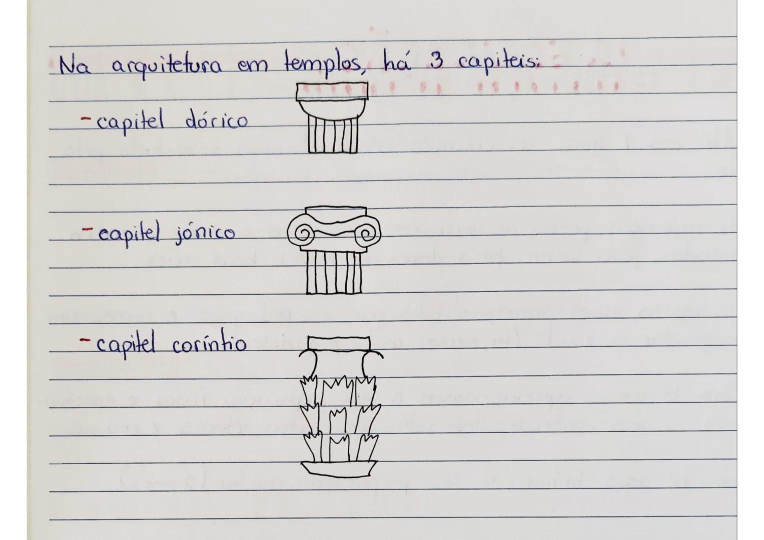 A ARTE
- ARQUITETURA-
→A arquitetura grega é essencialmente uma arquitetura
religiosa.
→O templo foi, e continua a ser o exemplo máximo da
a