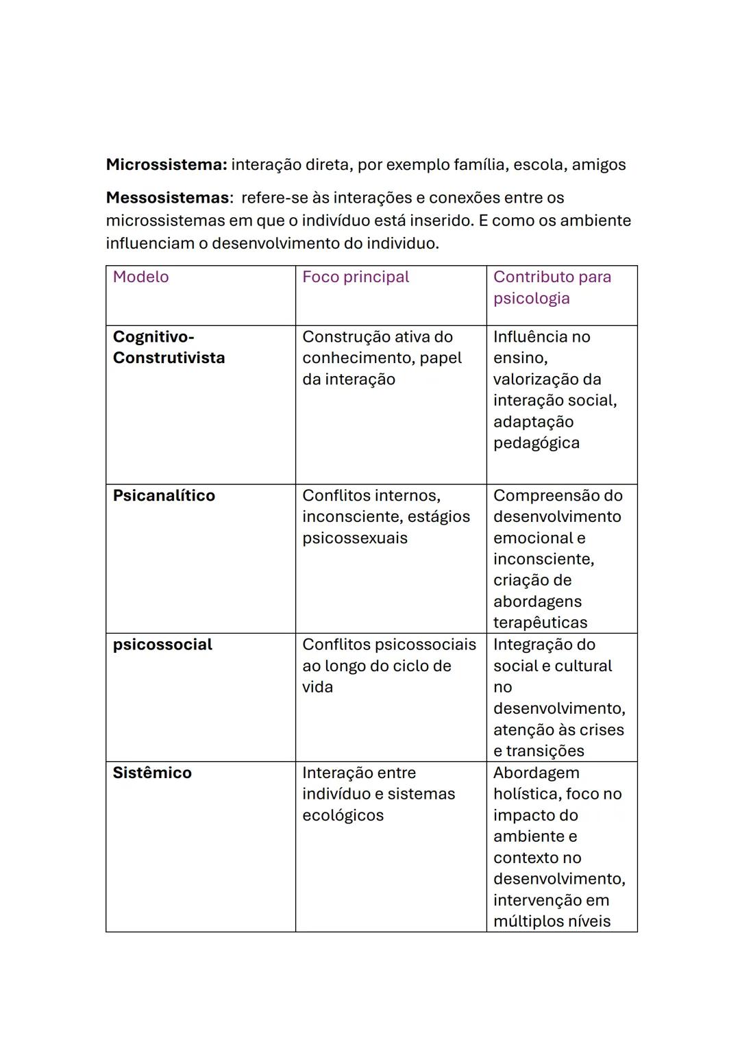 # Resumo de psicologia
Desenvolvimento humano
É o conjunto de mudanças recíprocas entre os diversos individuais em
contexto em que interag