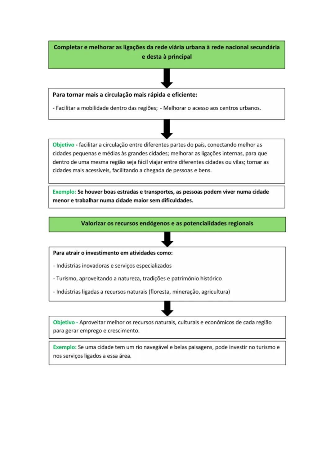 # A qualidade de vida urbana:
A qualidade de vida urbana, depende da capacidade de resposta às necessidades da população,
tais como:
* S