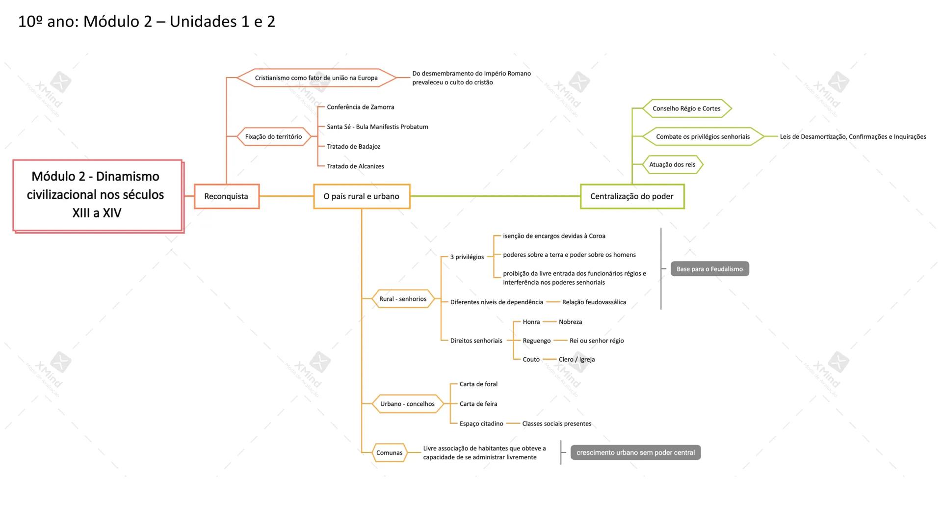 Maria Oliveira
HISTÓRIA A
10° | 11° | 12° ANO
EXAME 2021 MVO
- 2 - # Conteúdos / Domínios – Exame História
- **10º ANO**
Módulo 2 – Dinam