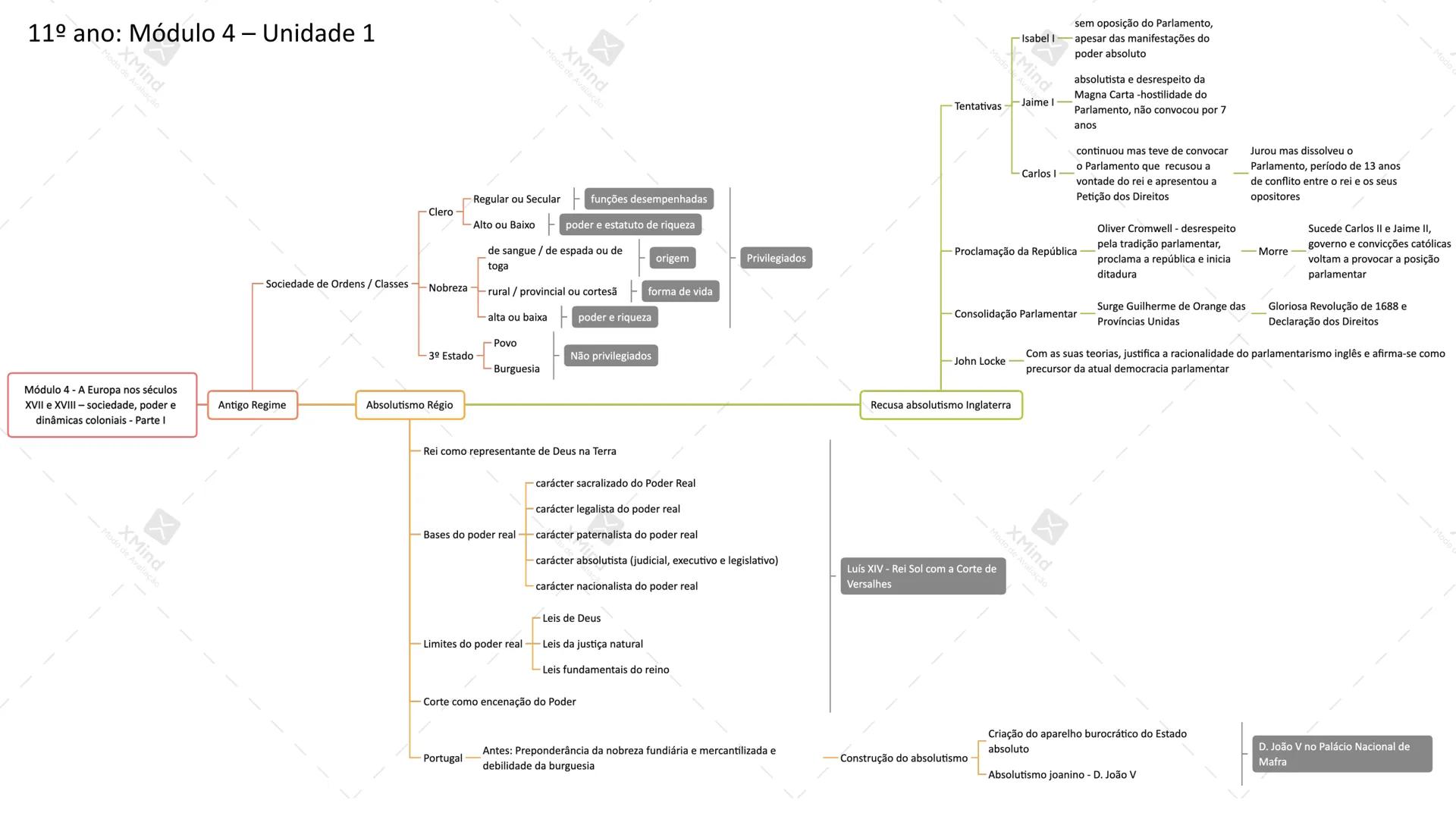 Maria Oliveira
HISTÓRIA A
10° | 11° | 12° ANO
EXAME 2021 MVO
- 2 - # Conteúdos / Domínios – Exame História
- **10º ANO**
Módulo 2 – Dinam
