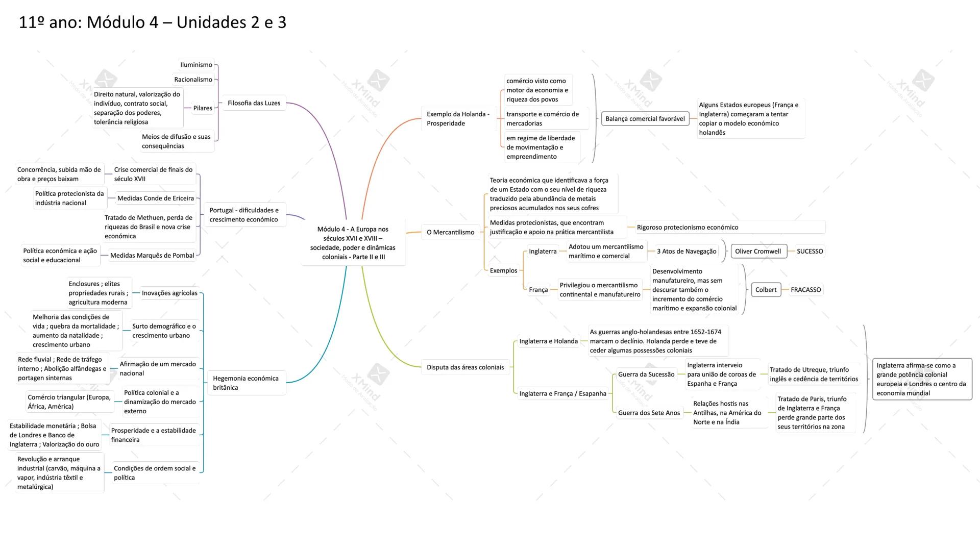 Maria Oliveira
HISTÓRIA A
10° | 11° | 12° ANO
EXAME 2021 MVO
- 2 - # Conteúdos / Domínios – Exame História
- **10º ANO**
Módulo 2 – Dinam