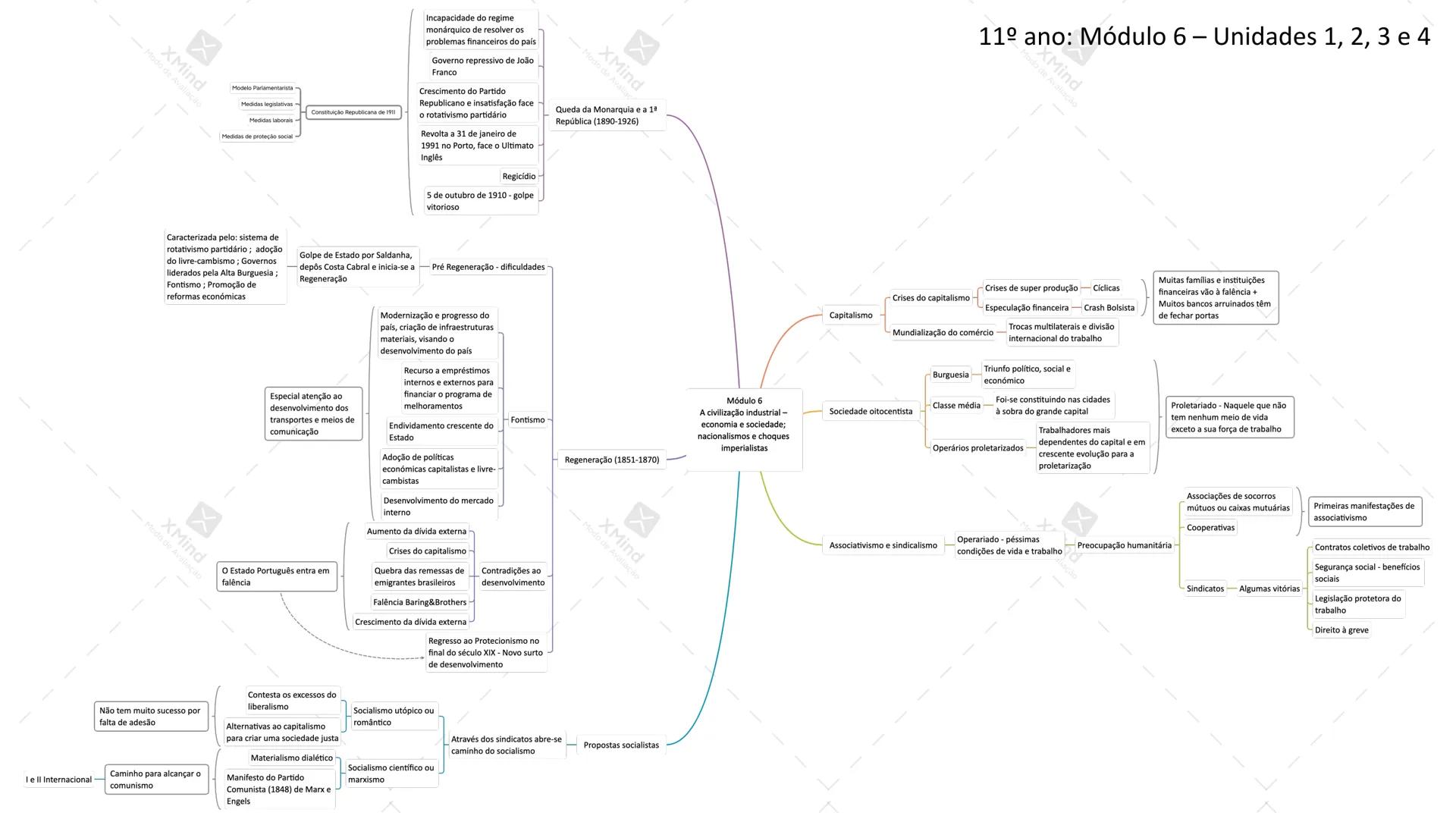 Maria Oliveira
HISTÓRIA A
10° | 11° | 12° ANO
EXAME 2021 MVO
- 2 - # Conteúdos / Domínios – Exame História
- **10º ANO**
Módulo 2 – Dinam