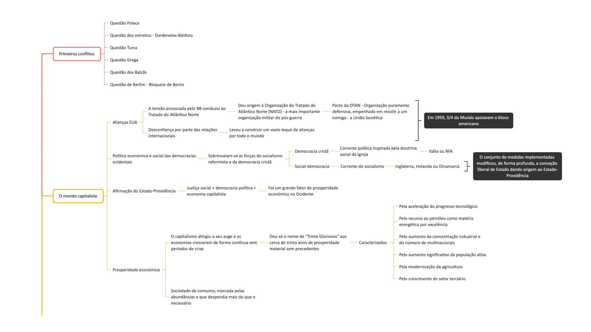Maria Oliveira
HISTÓRIA A
10° | 11° | 12° ANO
EXAME 2021 MVO
- 2 - # Conteúdos / Domínios – Exame História
- **10º ANO**
Módulo 2 – Dinam