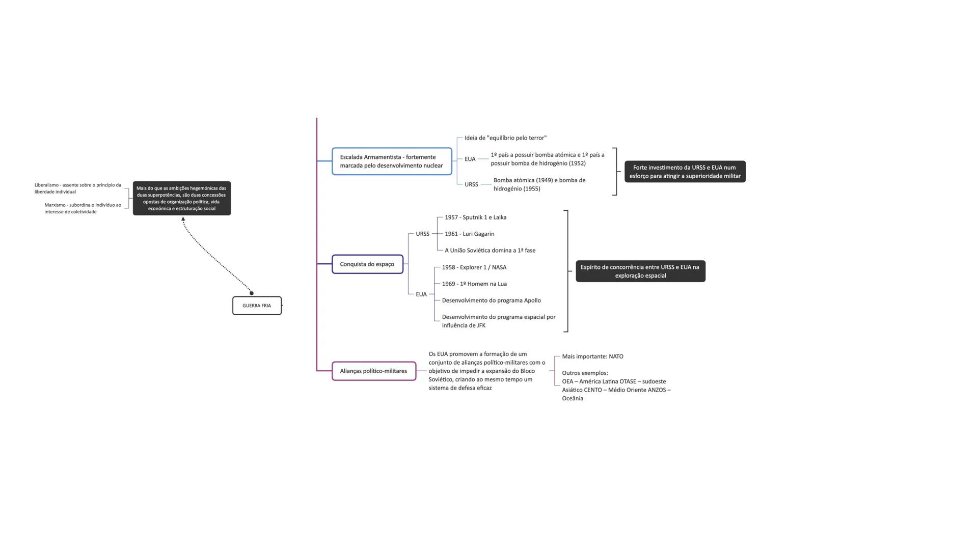 Maria Oliveira
HISTÓRIA A
10° | 11° | 12° ANO
EXAME 2021 MVO
- 2 - # Conteúdos / Domínios – Exame História
- **10º ANO**
Módulo 2 – Dinam