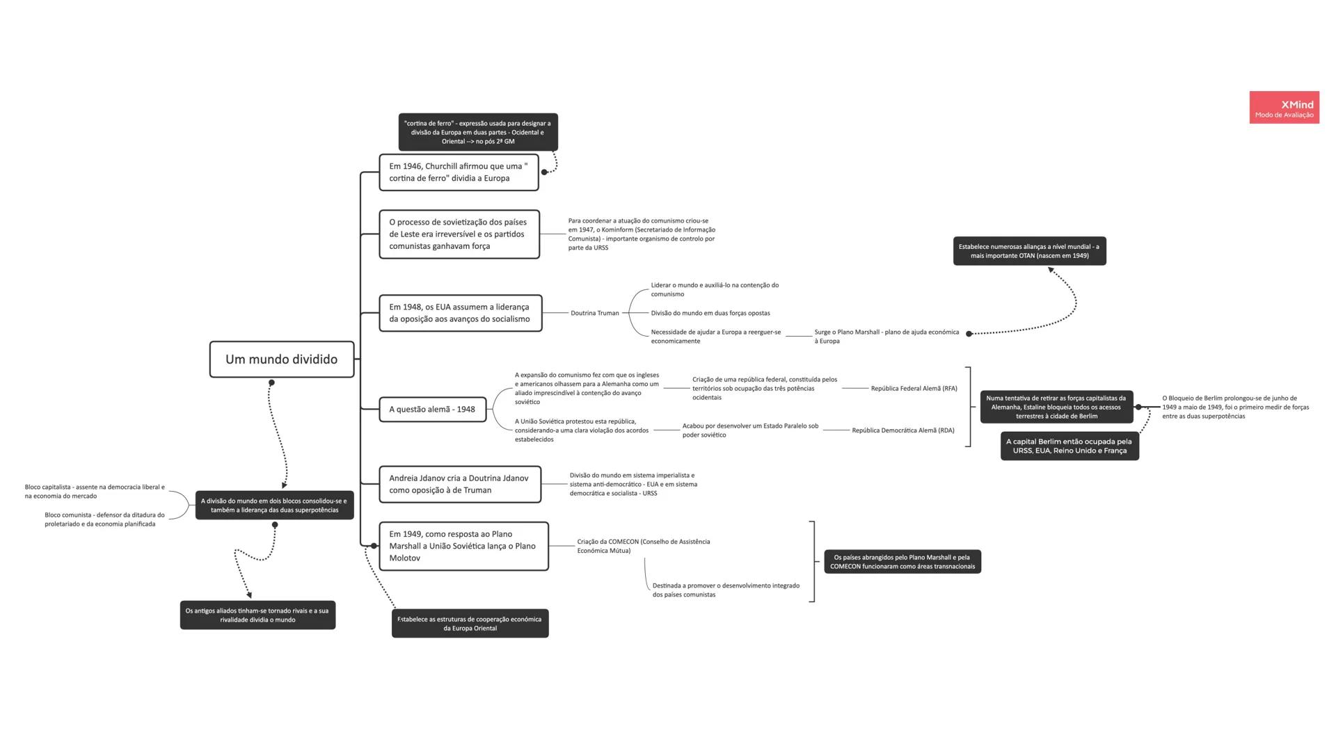 Maria Oliveira
HISTÓRIA A
10º | 11º | 12º ANO
EXAME 2021 MVO
- 2 - # Conteúdos / Domínios – Exame História
- **10º ANO**
Módulo 2 – Di
