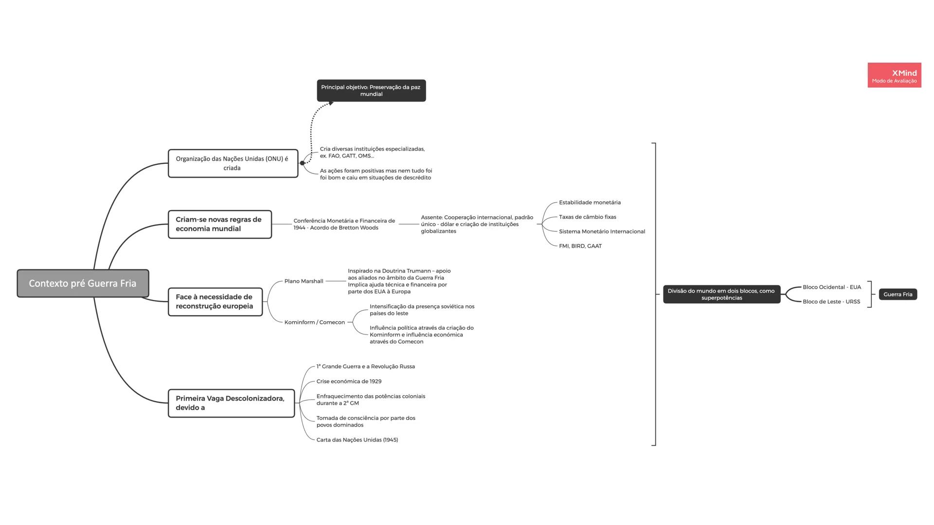 Maria Oliveira
HISTÓRIA A
10º | 11º | 12º ANO
EXAME 2021 MVO
- 2 - # Conteúdos / Domínios – Exame História
- **10º ANO**
Módulo 2 – Di