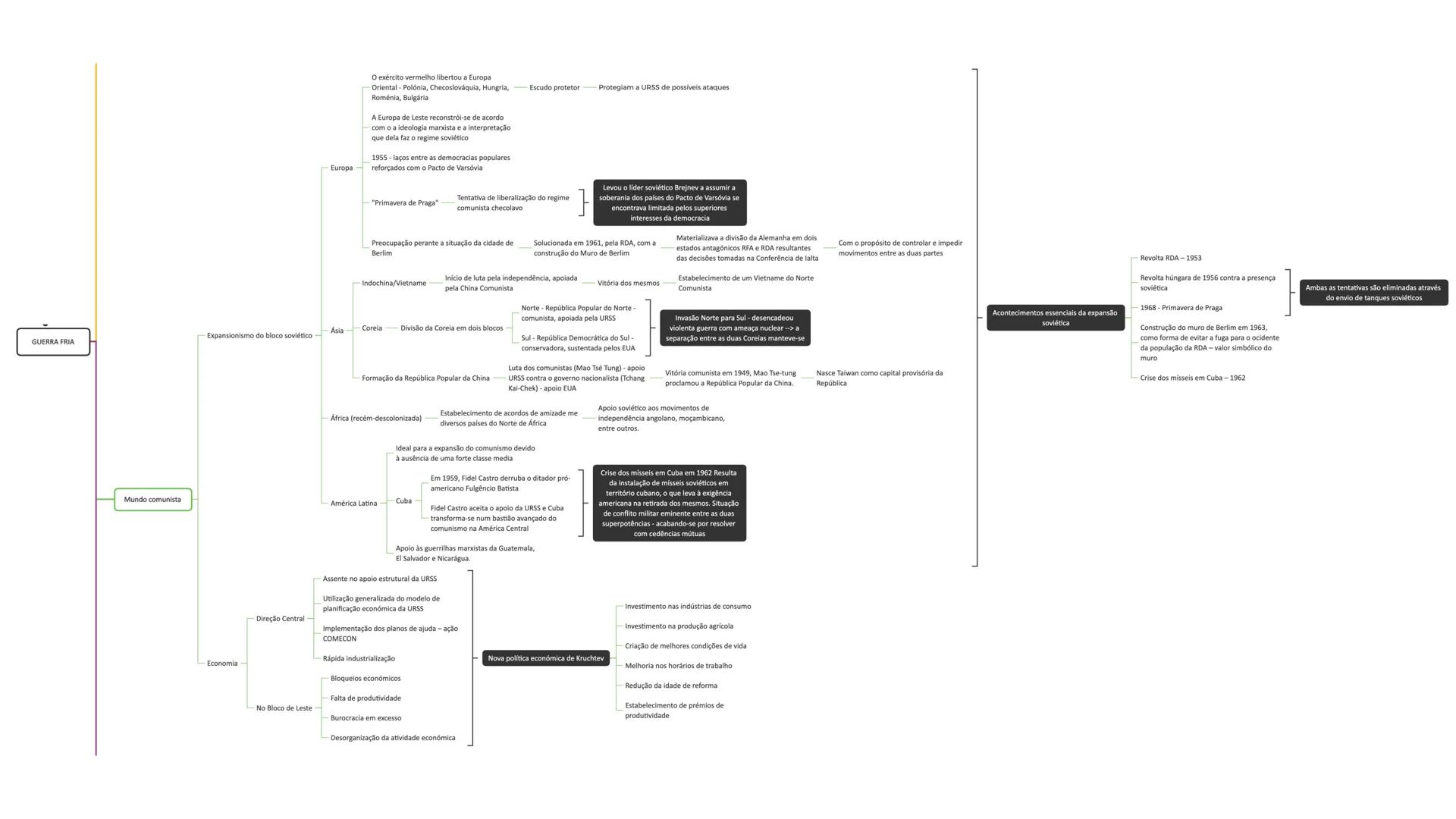 Maria Oliveira
HISTÓRIA A
10º | 11º | 12º ANO
EXAME 2021 MVO
- 2 - # Conteúdos / Domínios – Exame História
- **10º ANO**
Módulo 2 – Di