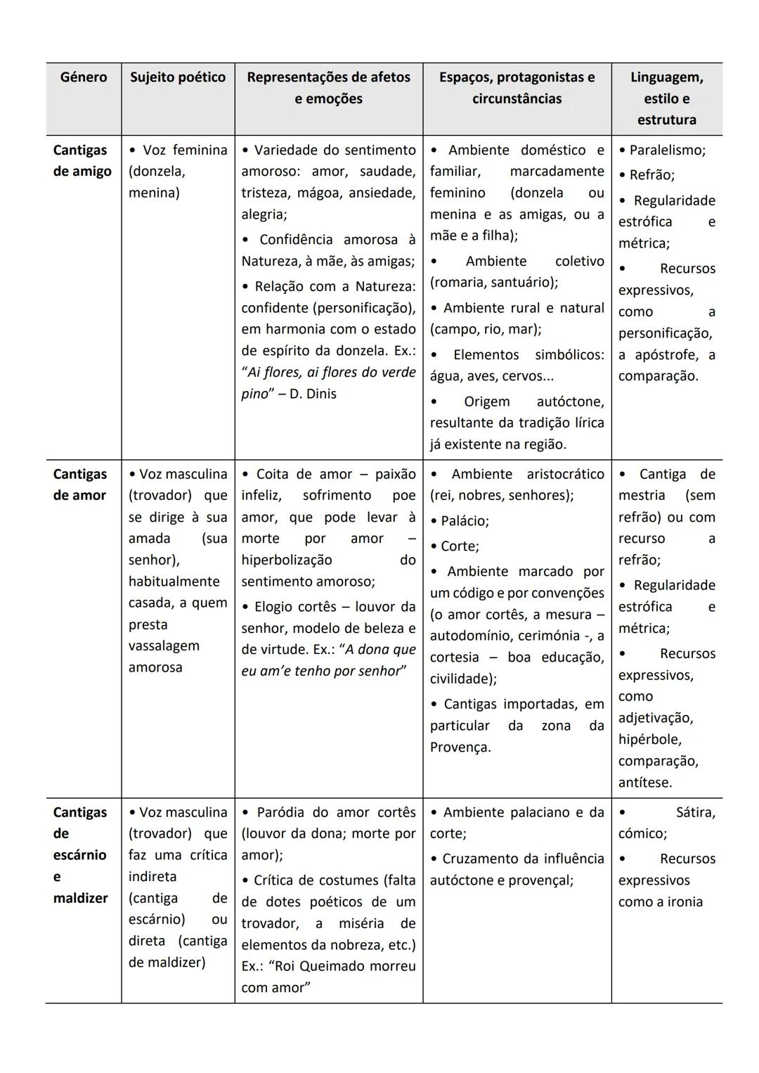 Maria Oliveira
PORTUGUÊS
10º | 11º | 12º ANO
Exame 2021 MVO
- 2 - CONTEÚDOS / DOMÍNIOS - EXAME PORTUGUÊS
- LEITURA
- ESCRITA
- 10° AN