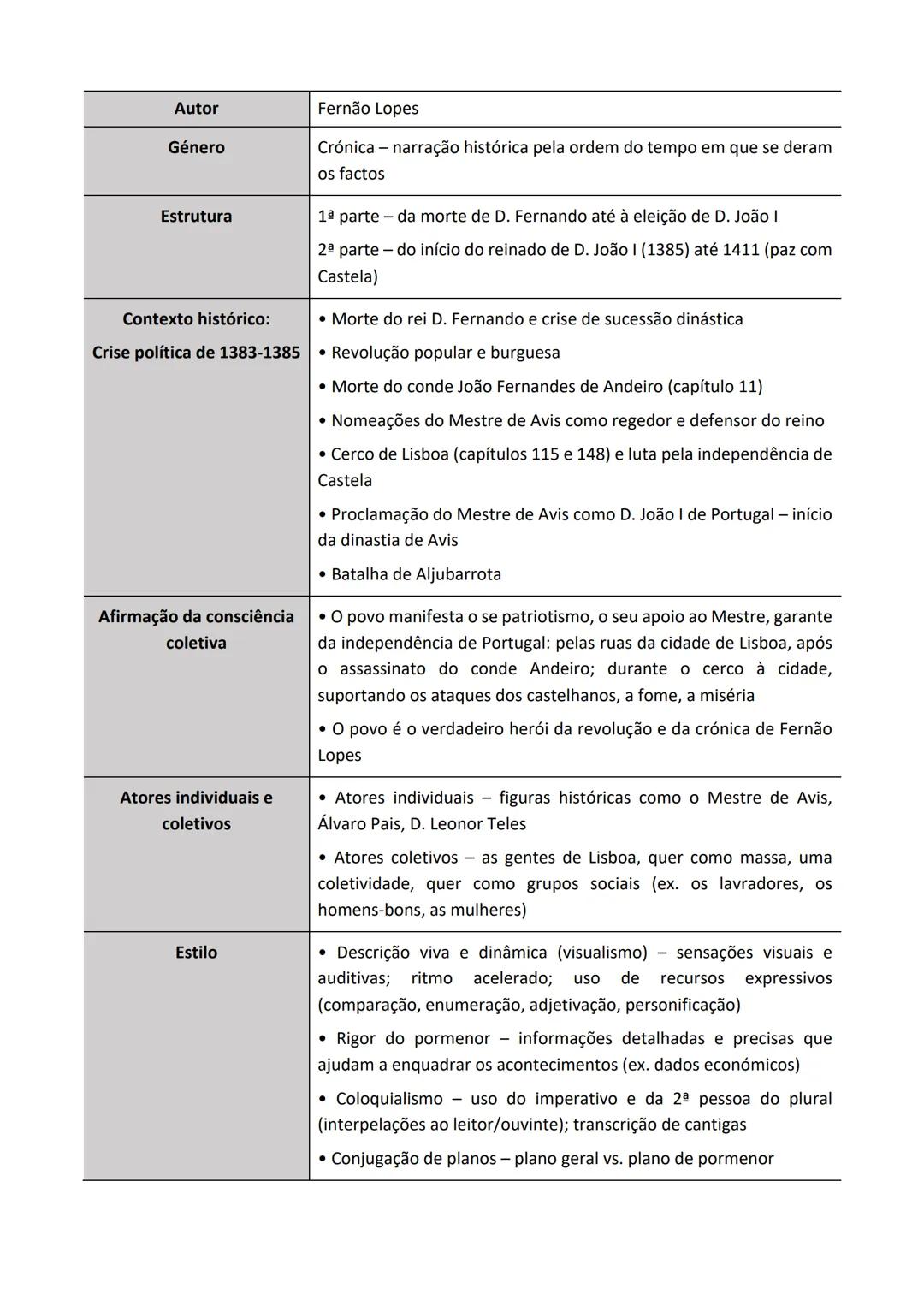 Maria Oliveira
PORTUGUÊS
10º | 11º | 12º ANO
Exame 2021 MVO
- 2 - CONTEÚDOS / DOMÍNIOS - EXAME PORTUGUÊS
- LEITURA
- ESCRITA
- 10° AN