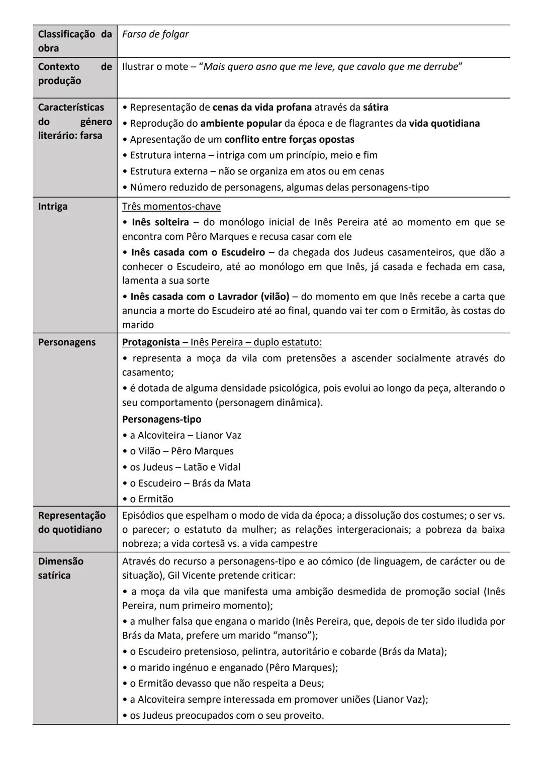 Maria Oliveira
PORTUGUÊS
10º | 11º | 12º ANO
Exame 2021 MVO
- 2 - CONTEÚDOS / DOMÍNIOS - EXAME PORTUGUÊS
- LEITURA
- ESCRITA
- 10° AN