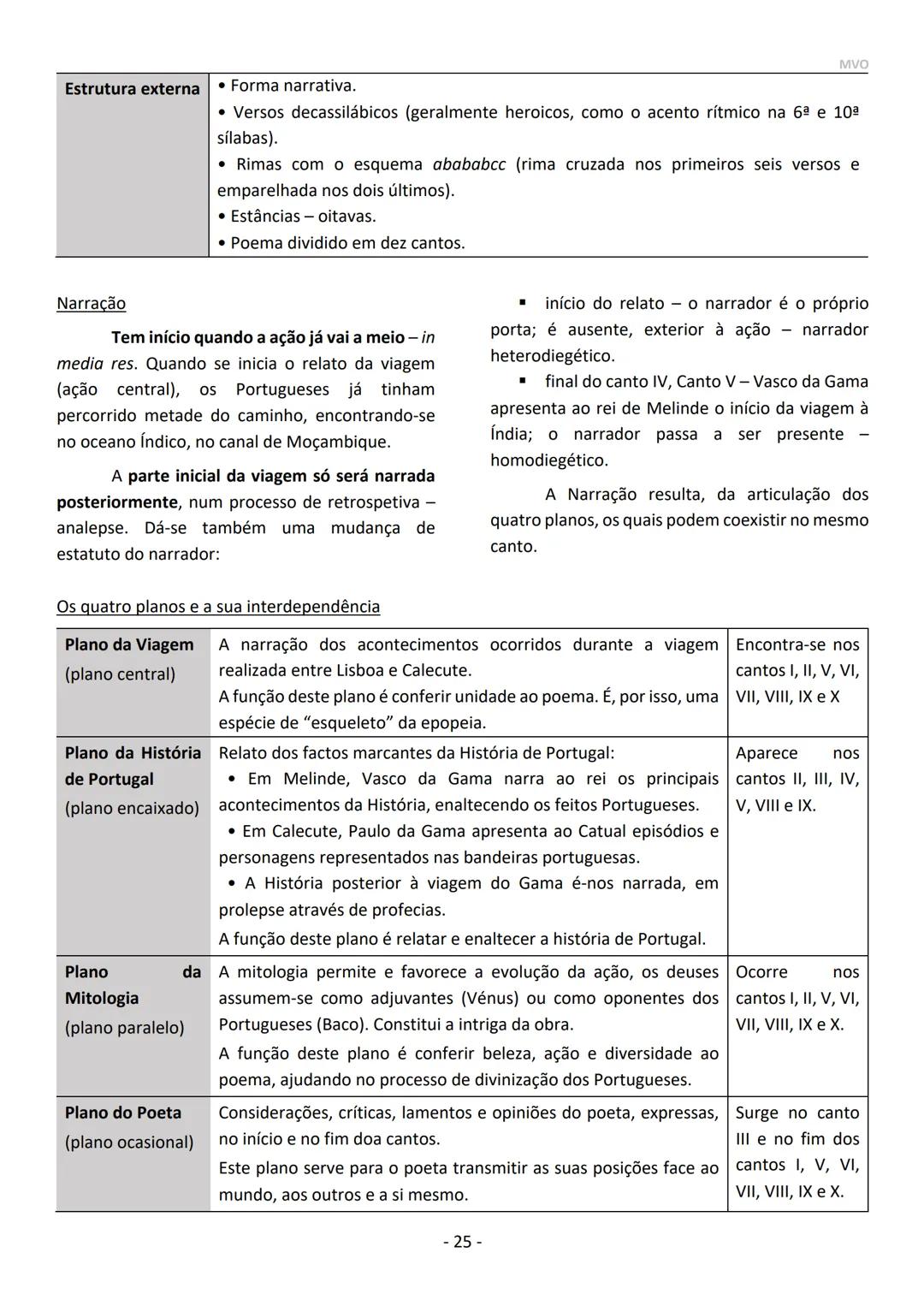 Maria Oliveira
PORTUGUÊS
10º | 11º | 12º ANO
Exame 2021 MVO
- 2 - CONTEÚDOS / DOMÍNIOS - EXAME PORTUGUÊS
- LEITURA
- ESCRITA
- 10° AN