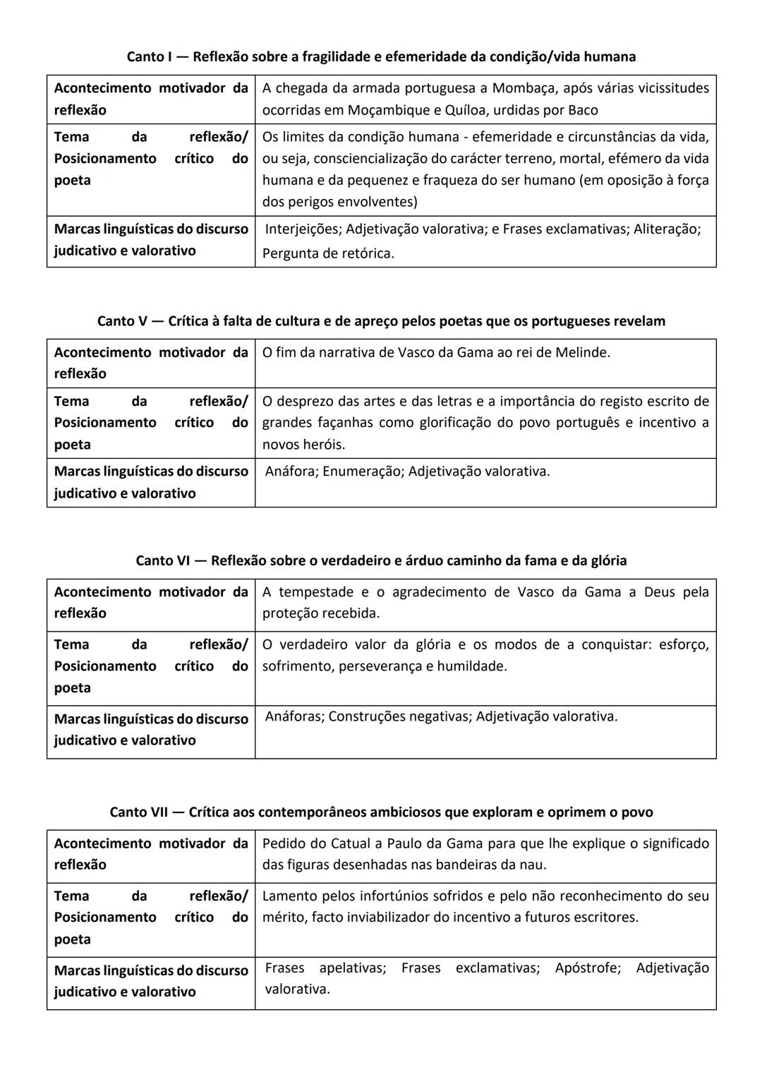 Maria Oliveira
PORTUGUÊS
10º | 11º | 12º ANO
Exame 2021 MVO
- 2 - CONTEÚDOS / DOMÍNIOS - EXAME PORTUGUÊS
- LEITURA
- ESCRITA
- 10° AN
