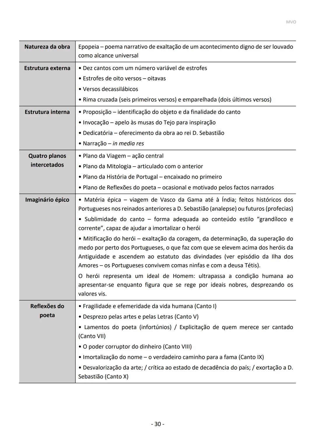 Maria Oliveira
PORTUGUÊS
10º | 11º | 12º ANO
Exame 2021 MVO
- 2 - CONTEÚDOS / DOMÍNIOS - EXAME PORTUGUÊS
- LEITURA
- ESCRITA
- 10° AN