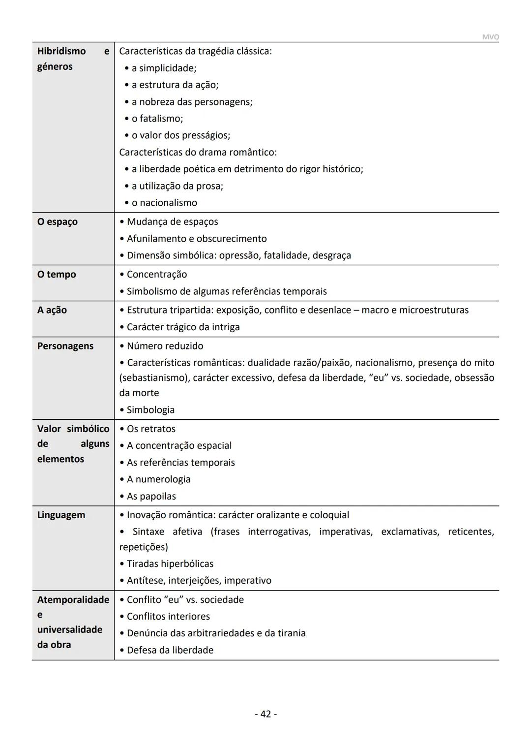 Maria Oliveira
PORTUGUÊS
10º | 11º | 12º ANO
Exame 2021 MVO
- 2 - CONTEÚDOS / DOMÍNIOS - EXAME PORTUGUÊS
- LEITURA
- ESCRITA
- 10° AN