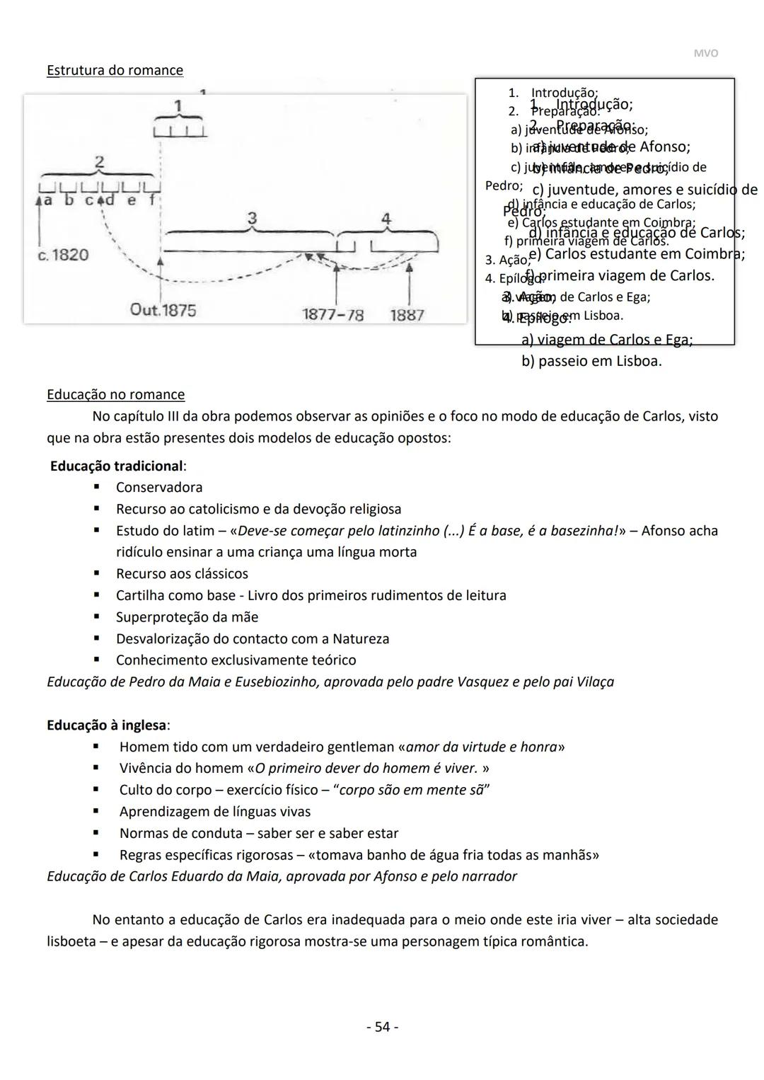 Maria Oliveira
PORTUGUÊS
10º | 11º | 12º ANO
Exame 2021 MVO
- 2 - CONTEÚDOS / DOMÍNIOS - EXAME PORTUGUÊS
- LEITURA
- ESCRITA
- 10° AN