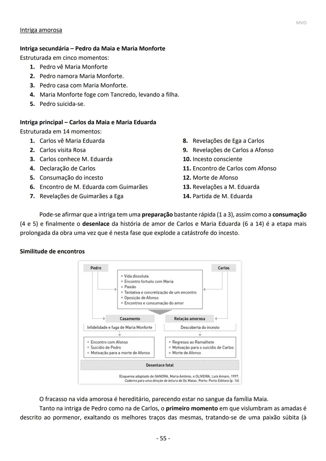 Maria Oliveira
PORTUGUÊS
10º | 11º | 12º ANO
Exame 2021 MVO
- 2 - CONTEÚDOS / DOMÍNIOS - EXAME PORTUGUÊS
- LEITURA
- ESCRITA
- 10° AN
