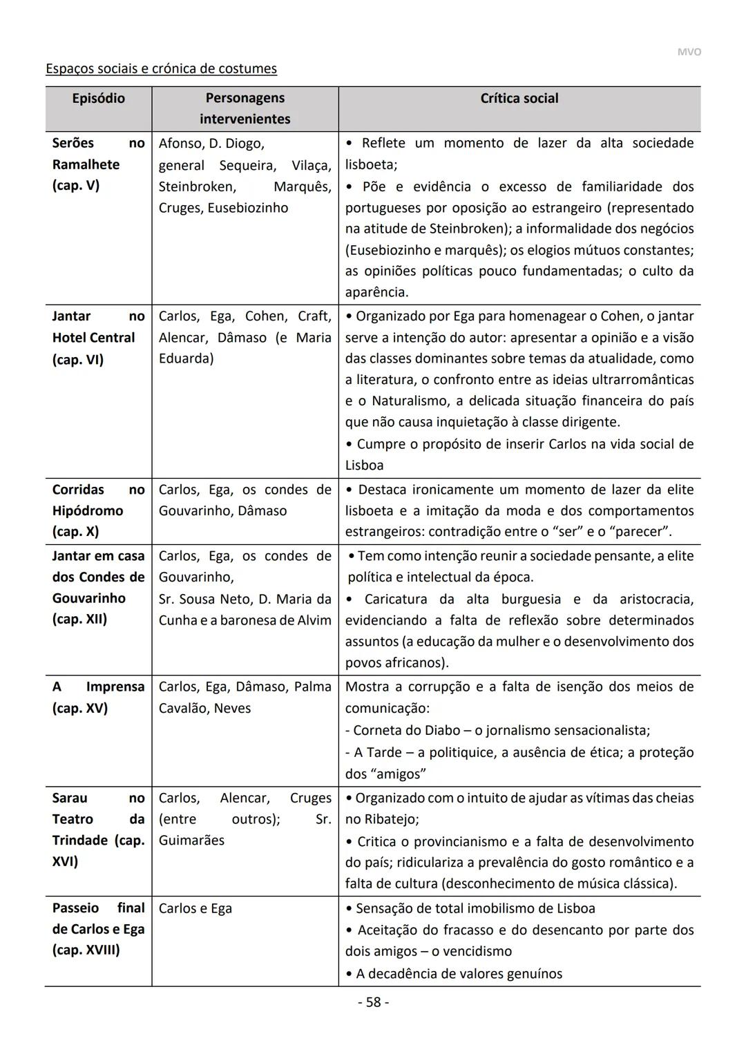 Maria Oliveira
PORTUGUÊS
10º | 11º | 12º ANO
Exame 2021 MVO
- 2 - CONTEÚDOS / DOMÍNIOS - EXAME PORTUGUÊS
- LEITURA
- ESCRITA
- 10° AN