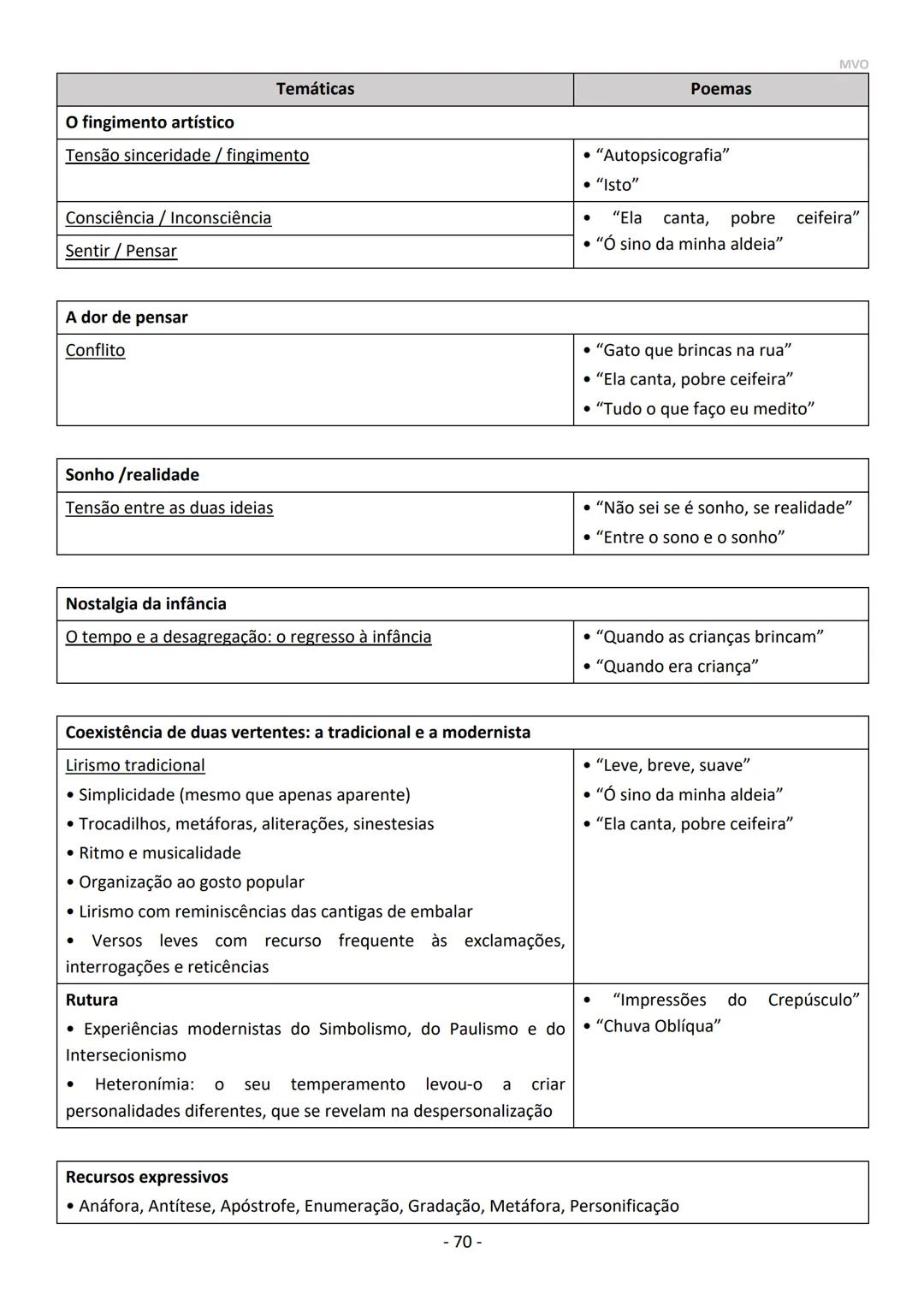 Maria Oliveira
PORTUGUÊS
10º | 11º | 12º ANO
Exame 2021 MVO
- 2 - CONTEÚDOS / DOMÍNIOS - EXAME PORTUGUÊS
- LEITURA
- ESCRITA
- 10° AN