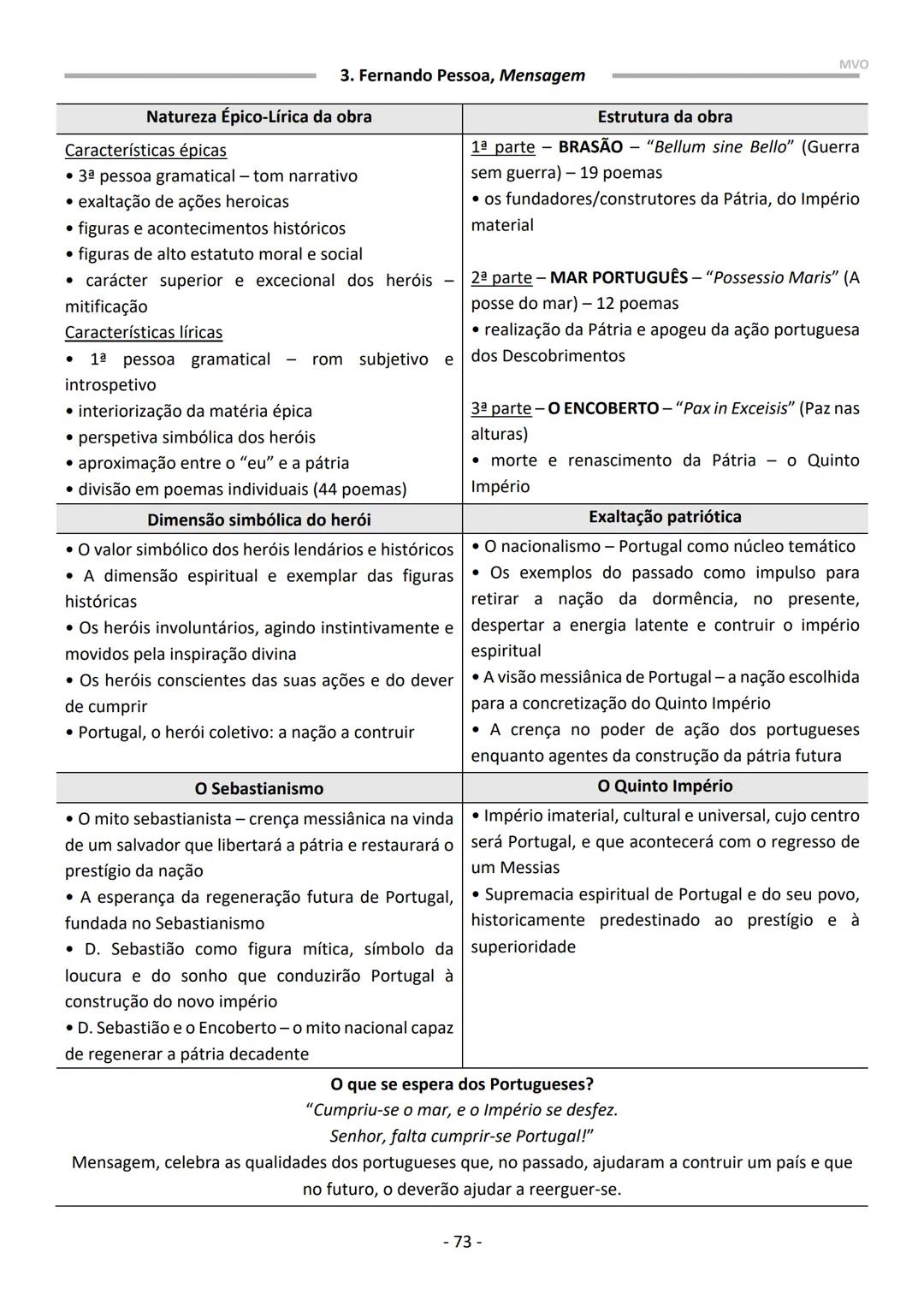 Maria Oliveira
PORTUGUÊS
10º | 11º | 12º ANO
Exame 2021 MVO
- 2 - CONTEÚDOS / DOMÍNIOS - EXAME PORTUGUÊS
- LEITURA
- ESCRITA
- 10° AN