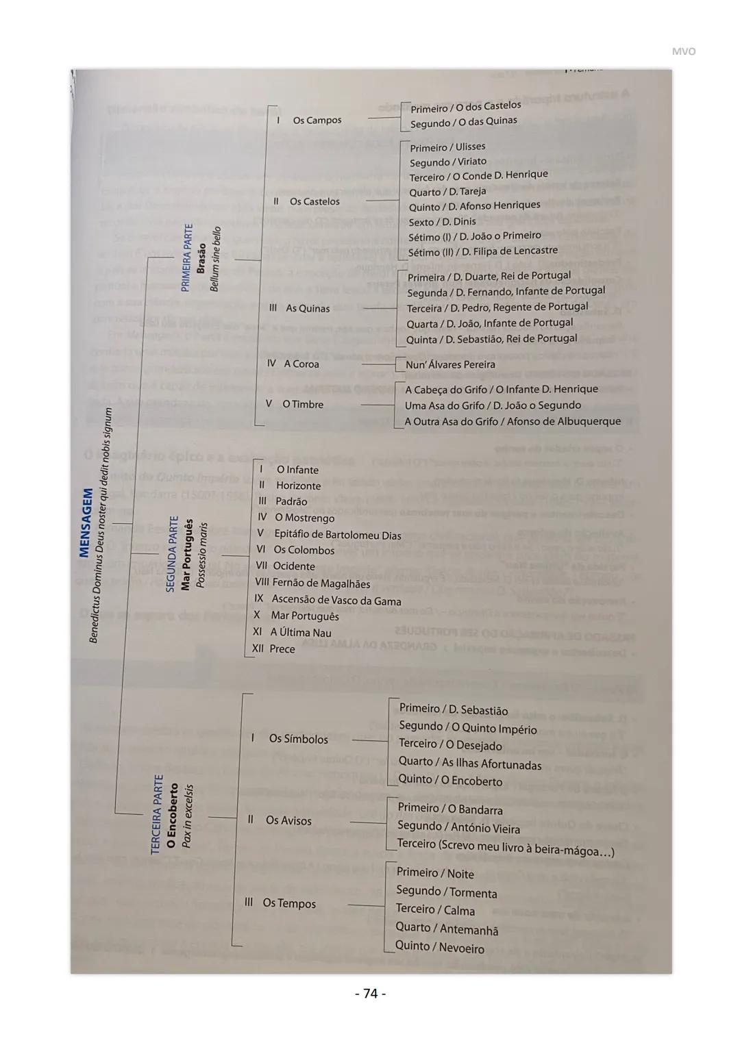 Maria Oliveira
PORTUGUÊS
10º | 11º | 12º ANO
Exame 2021 MVO
- 2 - CONTEÚDOS / DOMÍNIOS - EXAME PORTUGUÊS
- LEITURA
- ESCRITA
- 10° AN