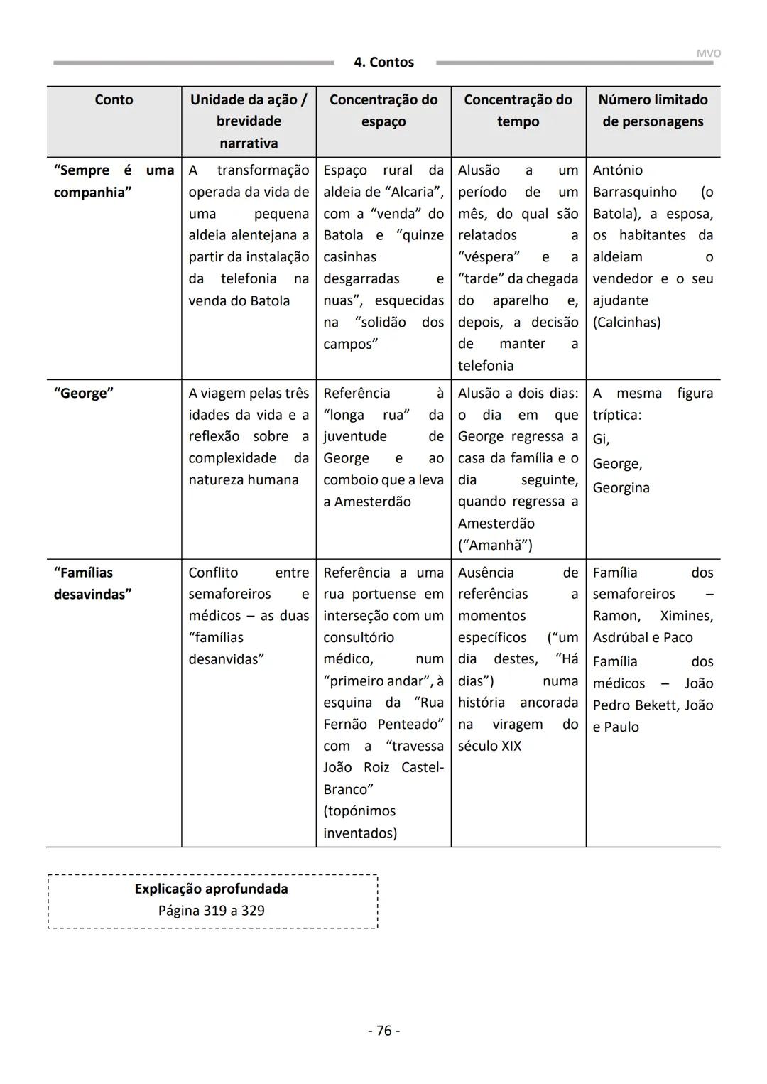 Maria Oliveira
PORTUGUÊS
10º | 11º | 12º ANO
Exame 2021 MVO
- 2 - CONTEÚDOS / DOMÍNIOS - EXAME PORTUGUÊS
- LEITURA
- ESCRITA
- 10° AN