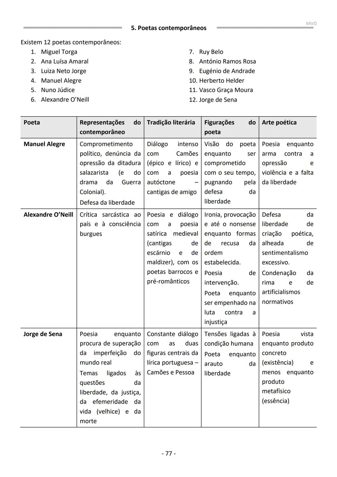 Maria Oliveira
PORTUGUÊS
10º | 11º | 12º ANO
Exame 2021 MVO
- 2 - CONTEÚDOS / DOMÍNIOS - EXAME PORTUGUÊS
- LEITURA
- ESCRITA
- 10° AN