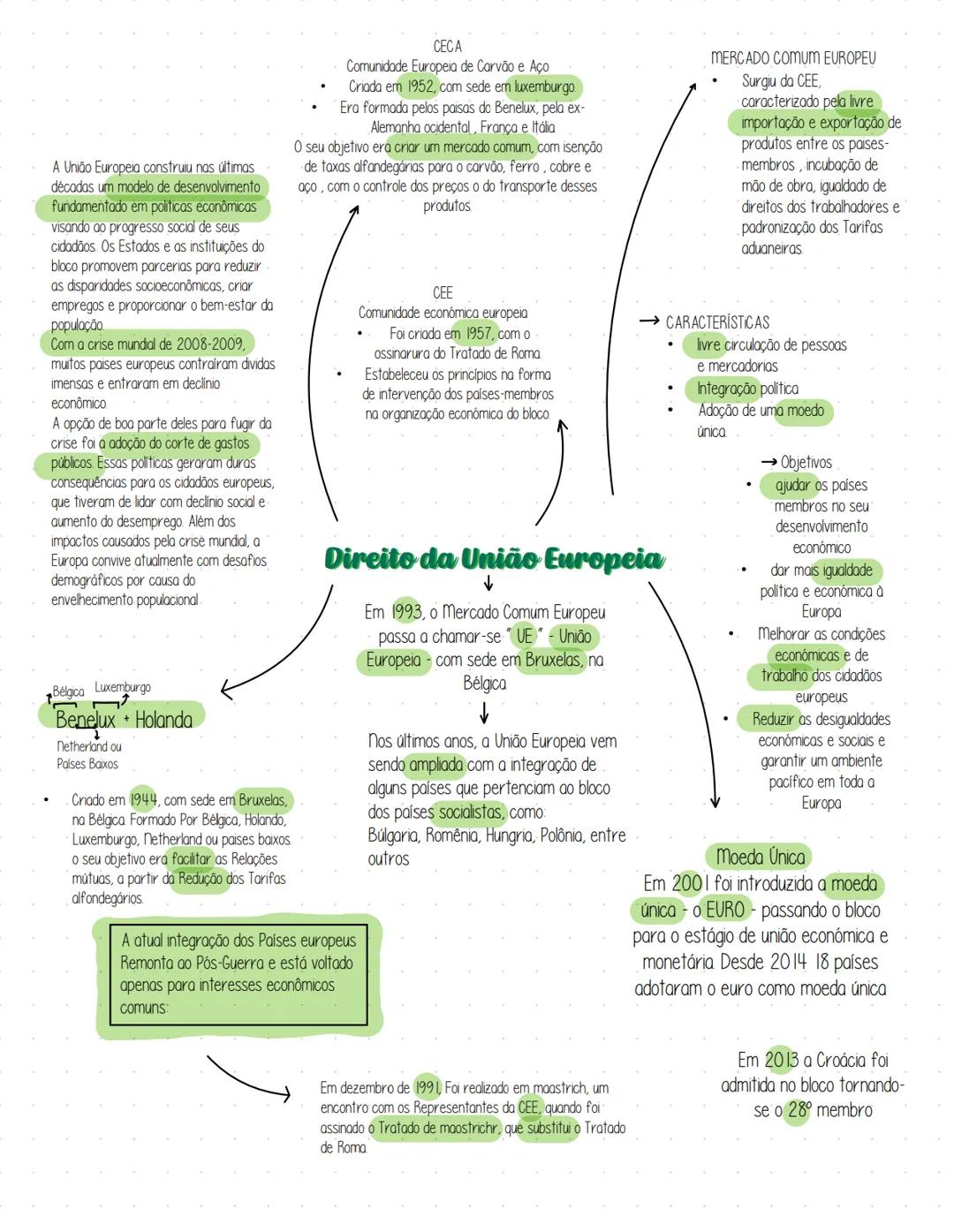Direito Da União Europeia