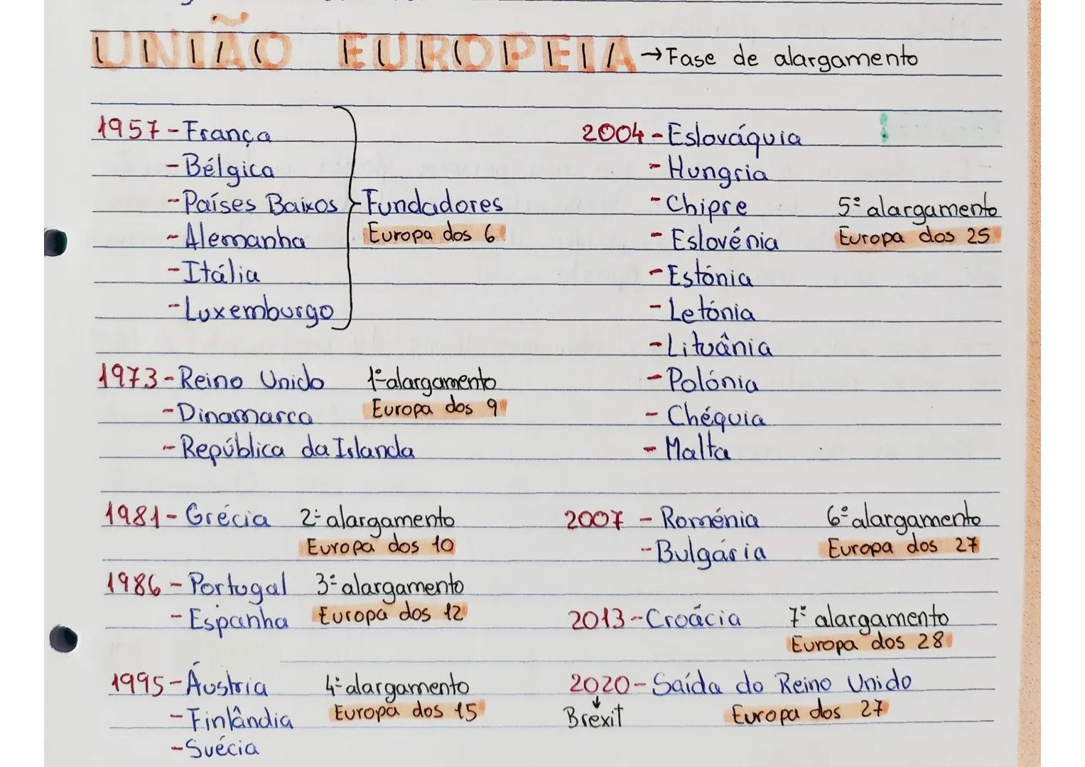 UNIÃO EUROPEIL → Fase de alargamento
1957-França
-Bélgica
2004-Eslováquia
Hungria
-Países Baixos Fundadores
-Alemanha
-Itália
-Luxemburgo
E