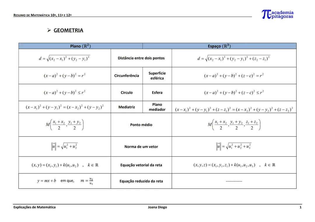 Resumo-Matemática A
