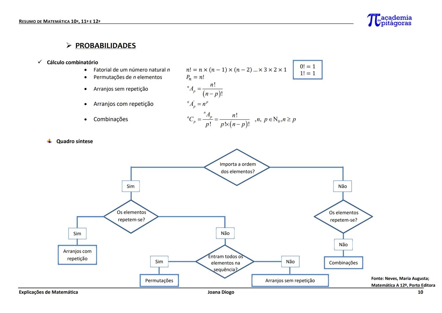 RESUMO DE MATEMÁTICA 10º, 11º E 12º
GEOMETRIA
| Plano (R2) |