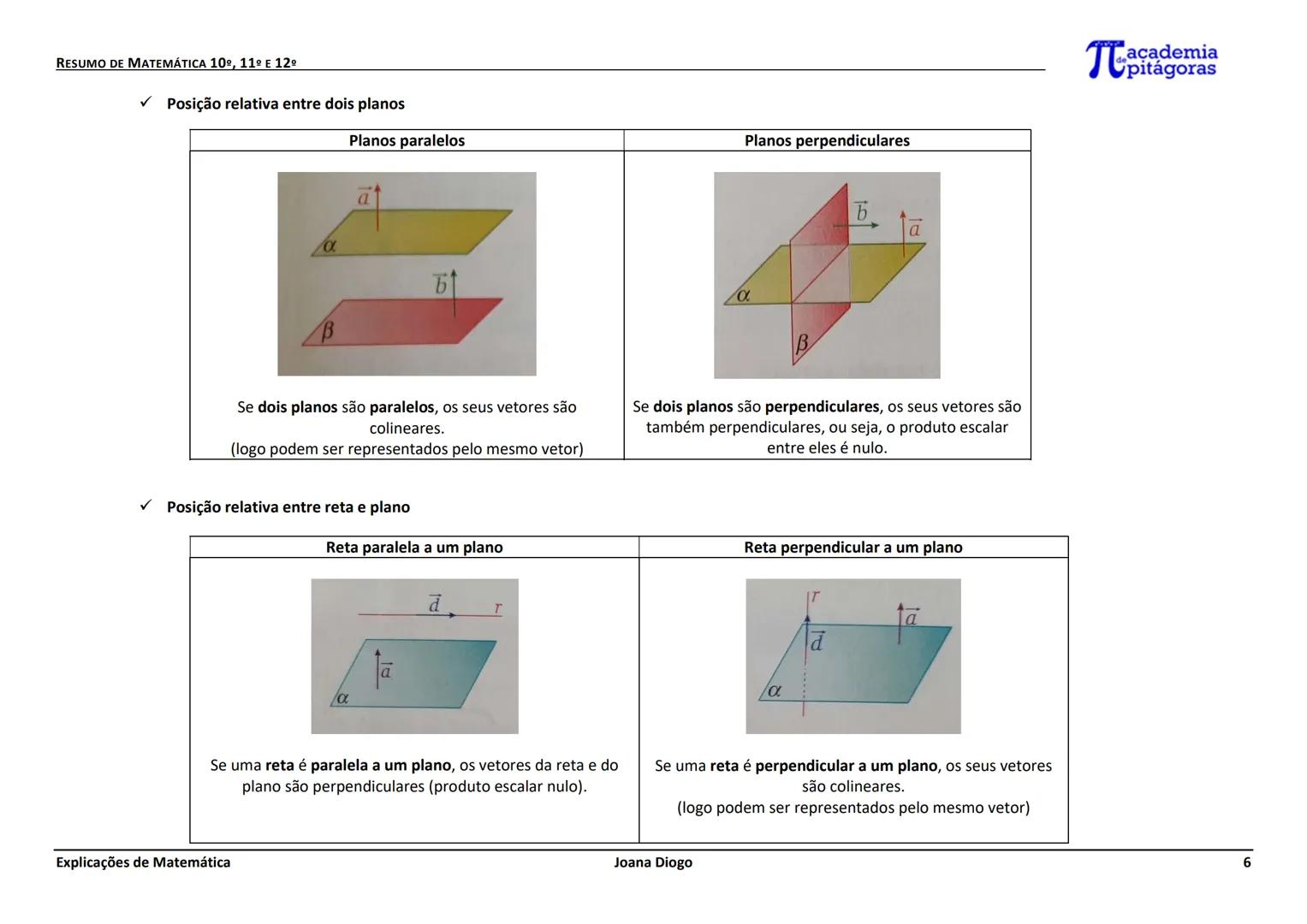 RESUMO DE MATEMÁTICA 10º, 11º E 12º
GEOMETRIA
| Plano (R2) |