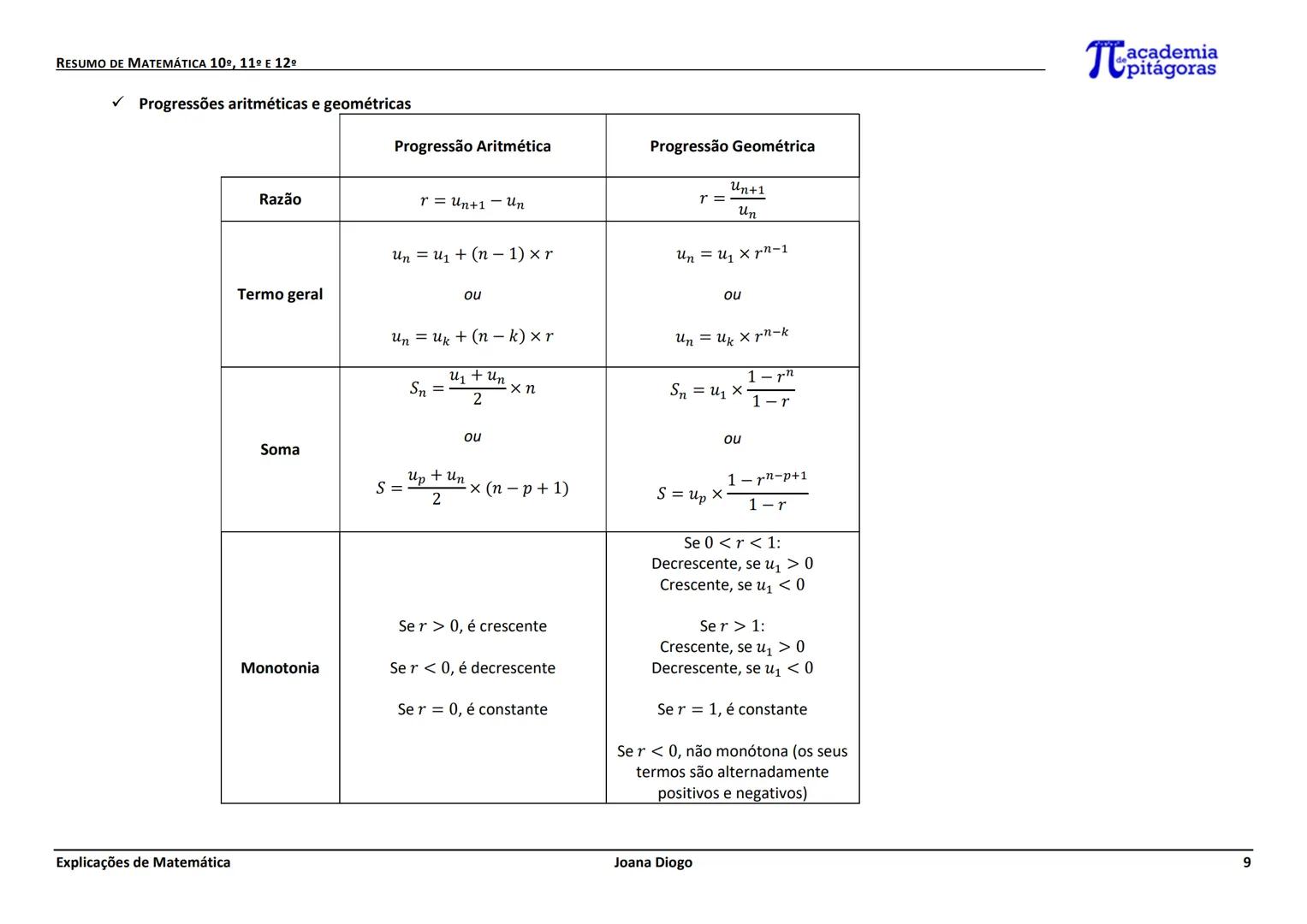RESUMO DE MATEMÁTICA 10º, 11º E 12º
GEOMETRIA
| Plano (R2) |