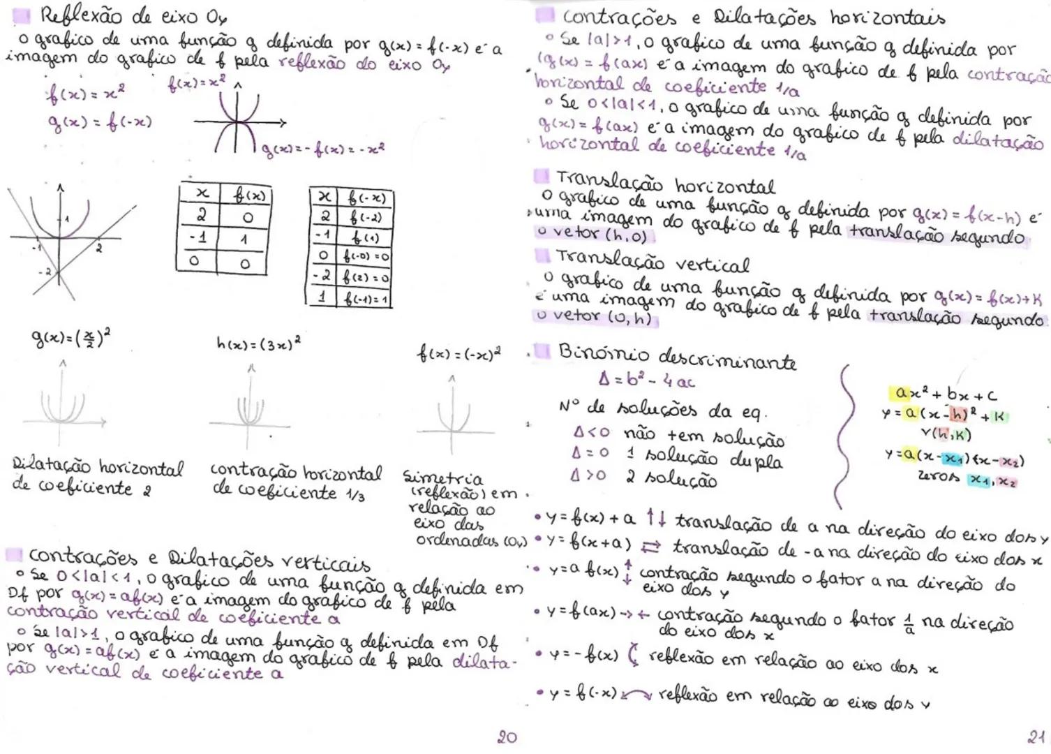 Hatemática
10°
Ano!!
-matemática. A 10°
Casos Notaveis
$(a+b)^2$= $a^2$ + 2ab + $6^2$
$(a-b)^2$= $a^2$-2ab+$b^2$
$a^2$-$b^2$= (a-b)(a+b)
v