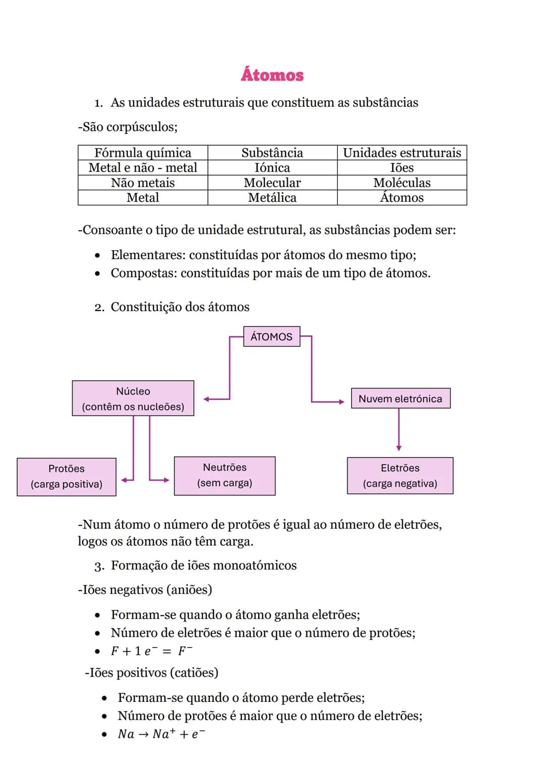 # Átomos
1. As unidades estruturais que constituem as substâncias
-São corpúsculos;
| Fórmula química | Substância | Unidades estruturais